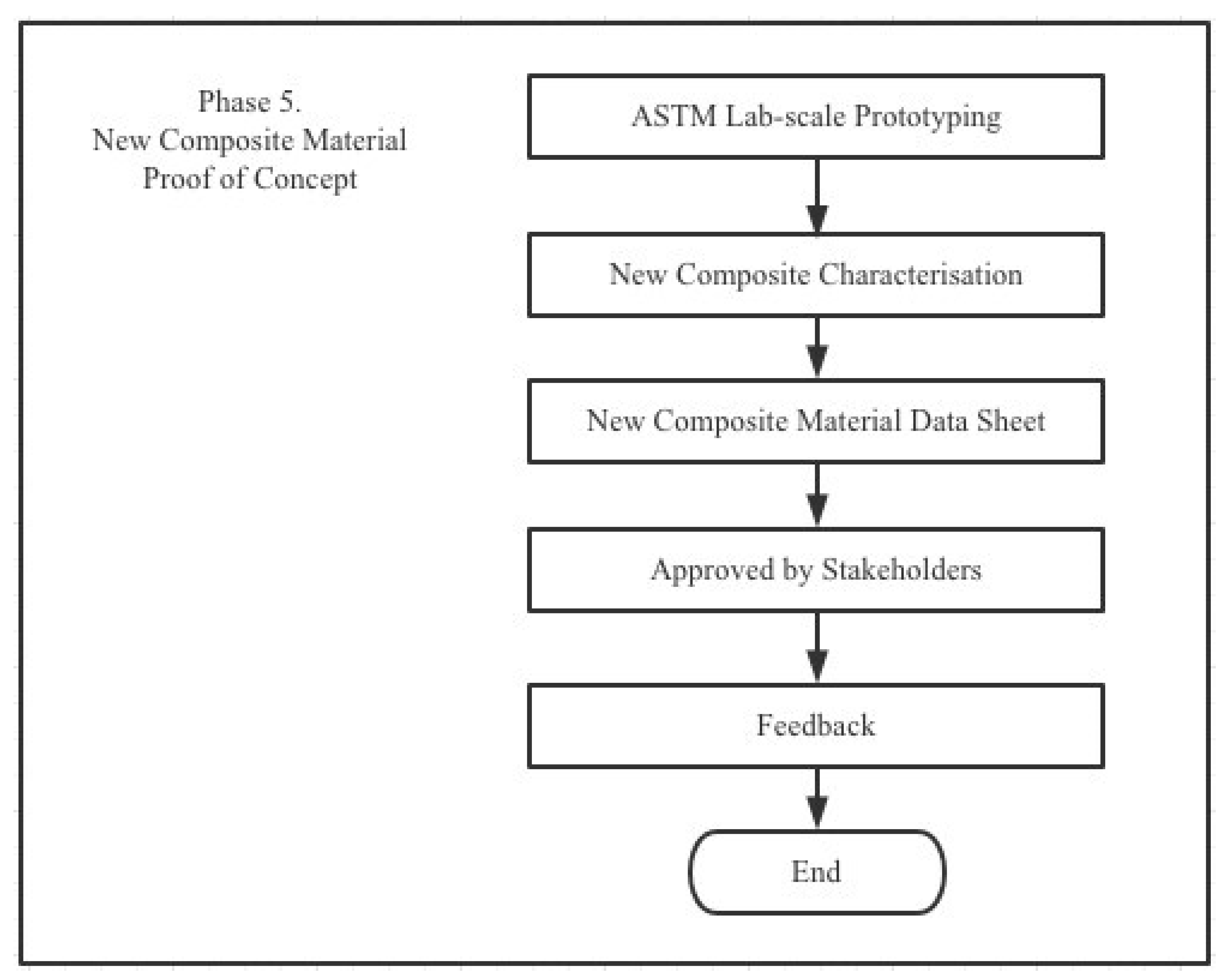 Sustainability 14 04244 g008