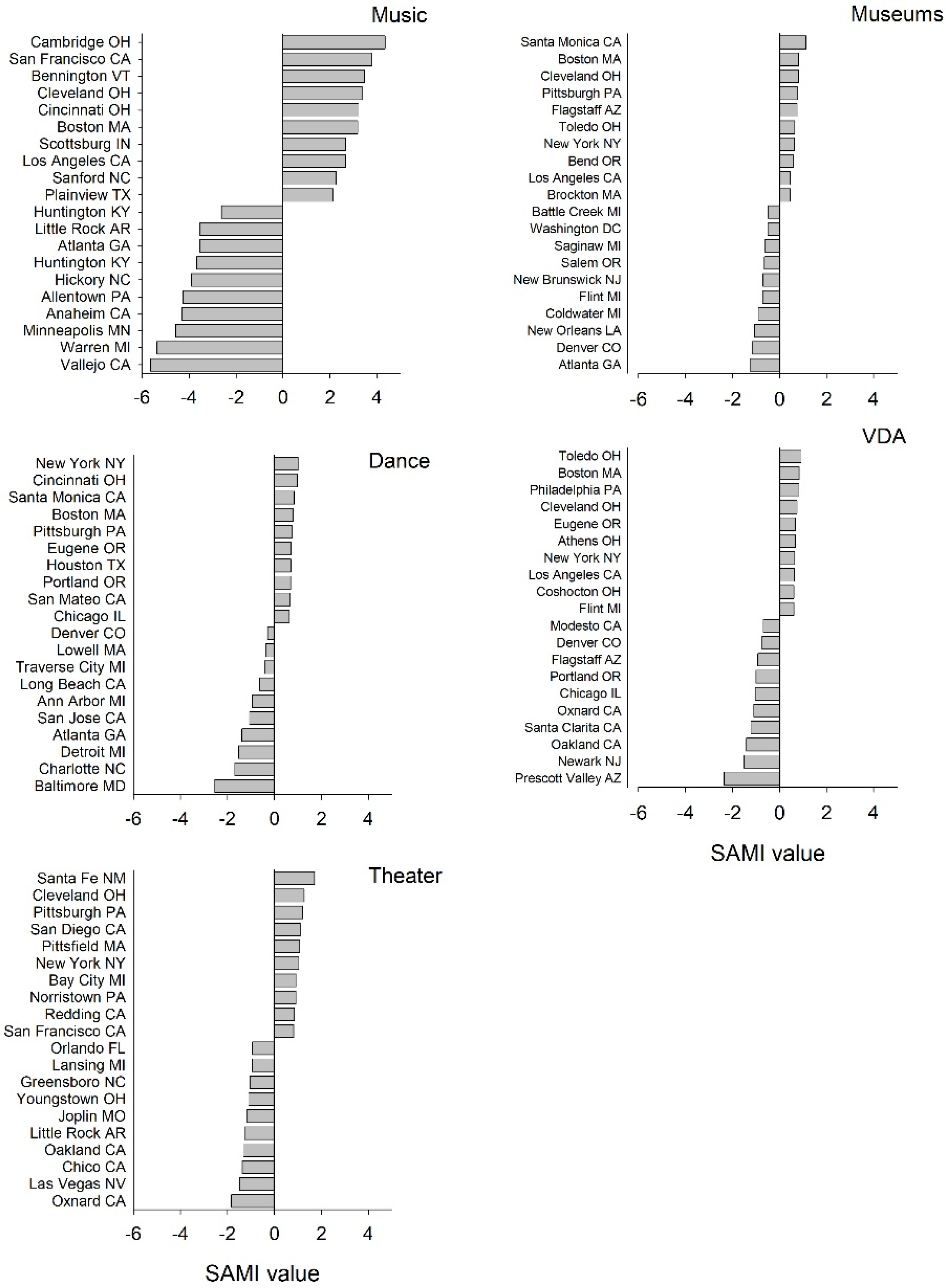 Sustainability 14 04245 g002 550