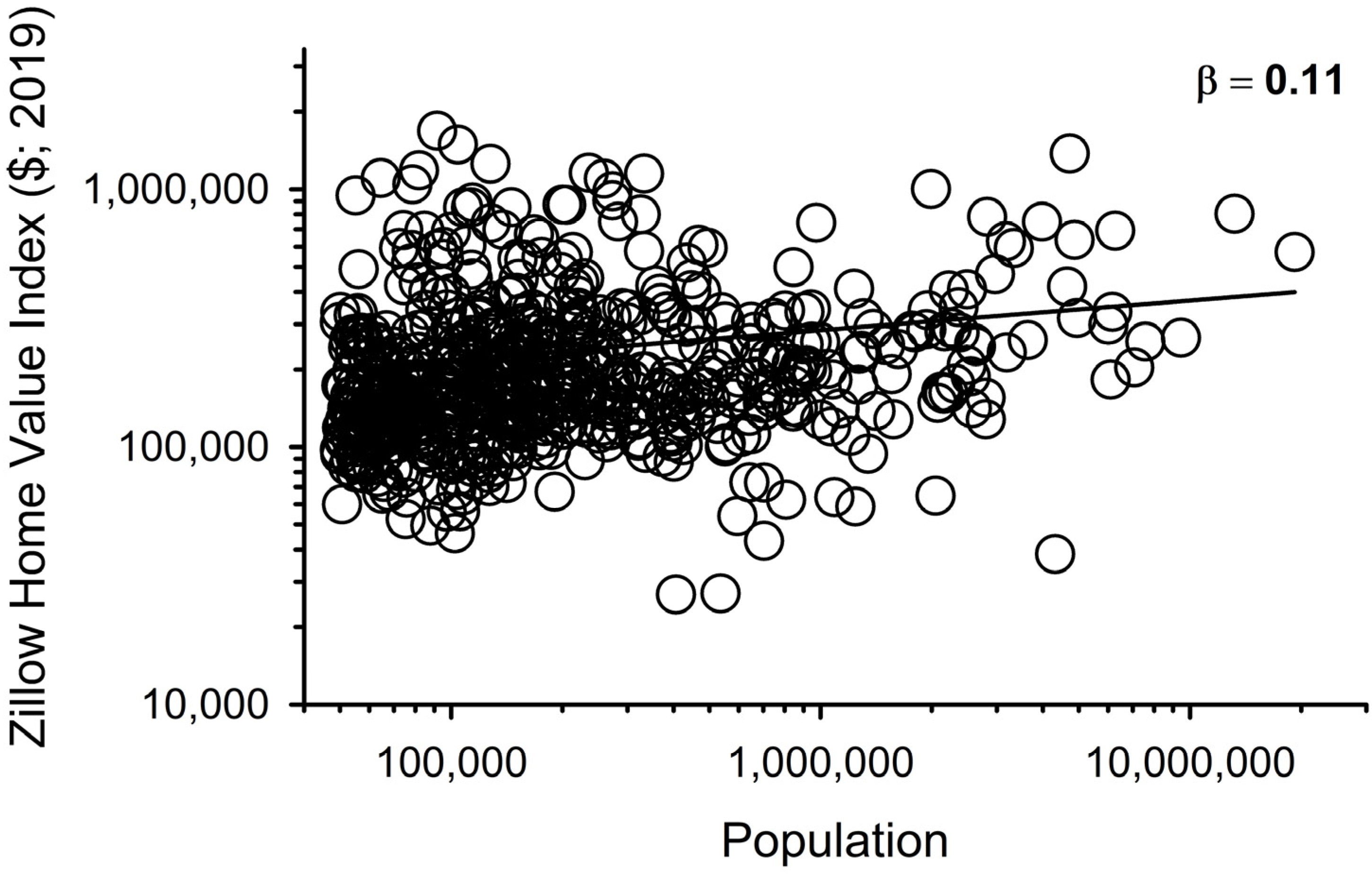 Sustainability 14 04245 g004 550