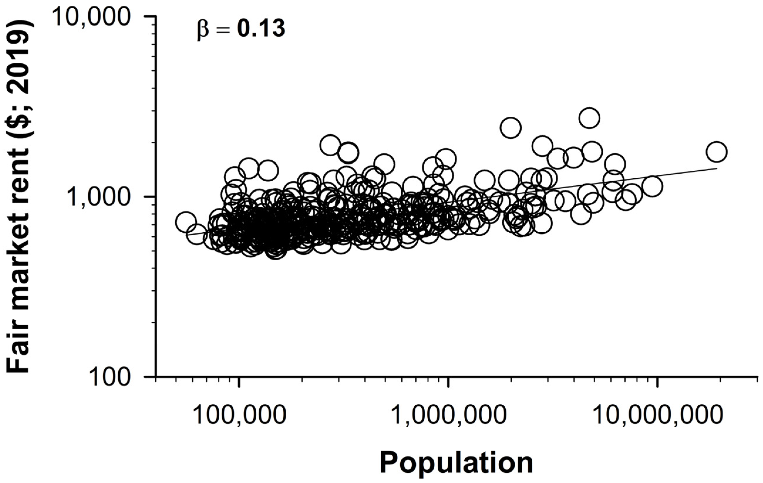 Sustainability 14 04245 g005 550