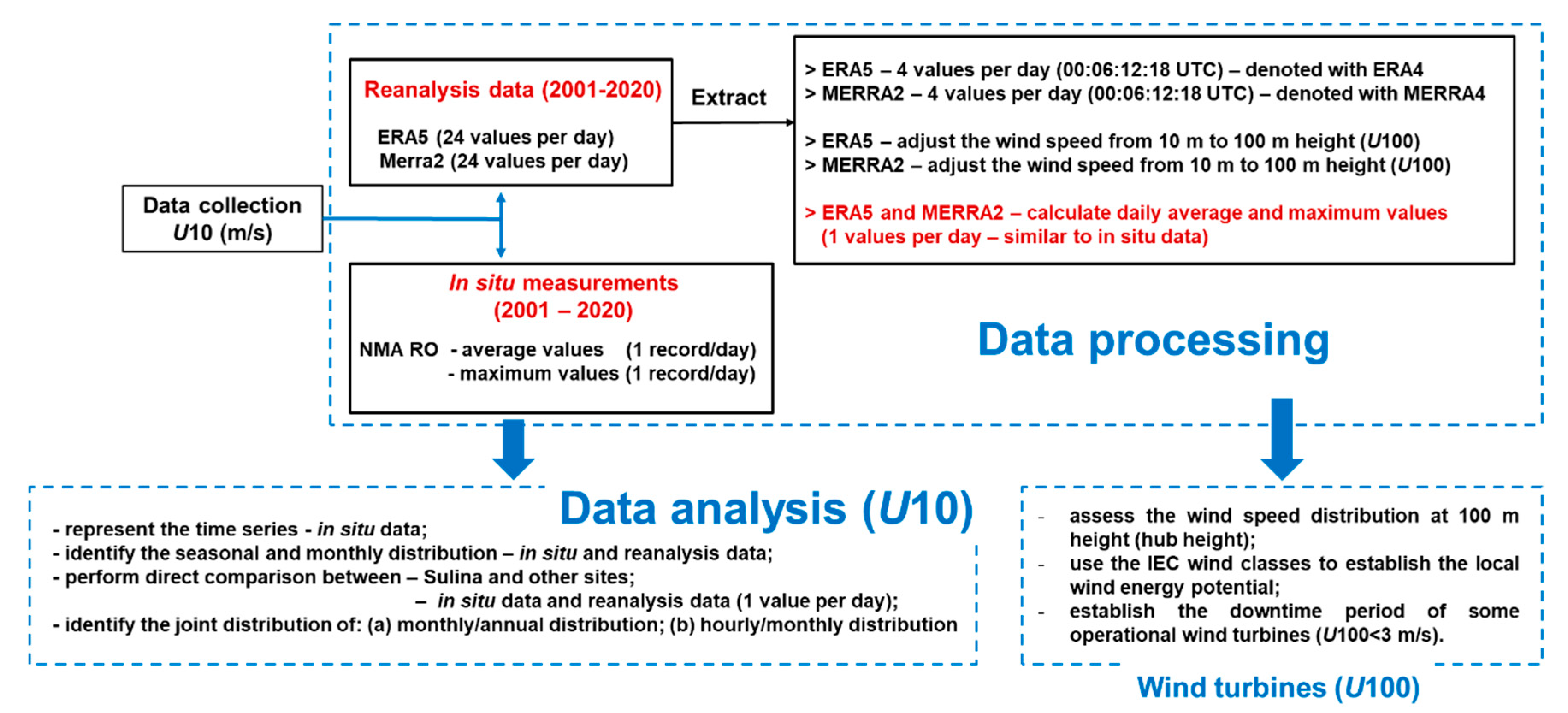 Sustainability 14 04249 g001 550
