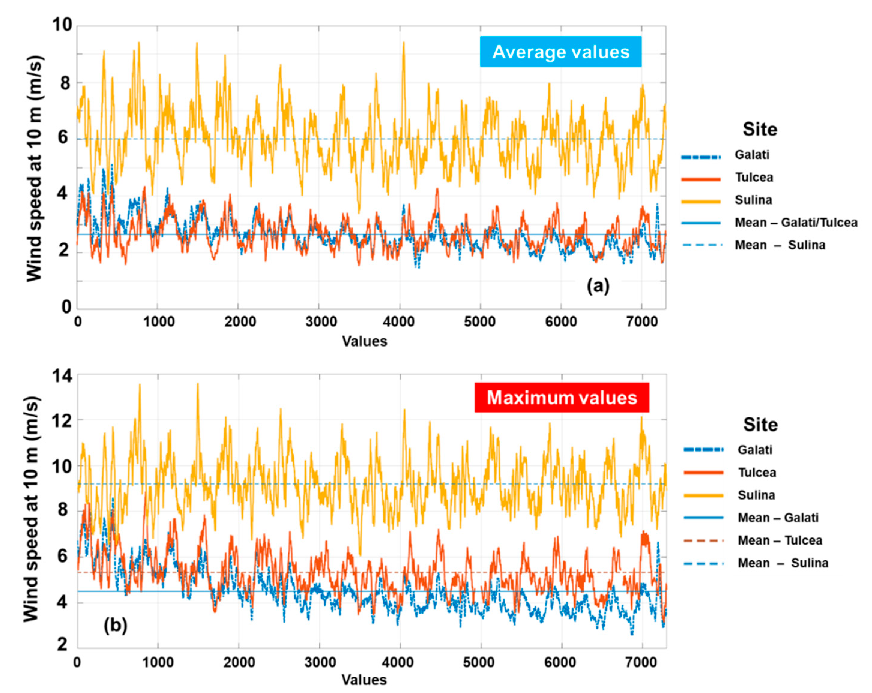 Sustainability 14 04249 g003 550