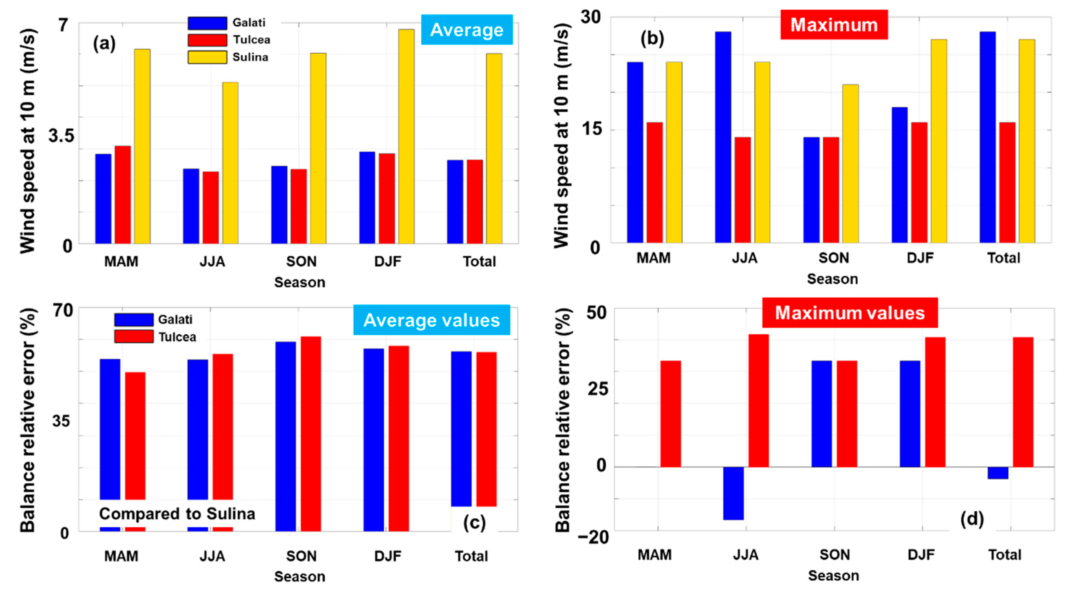Sustainability 14 04249 g004 550