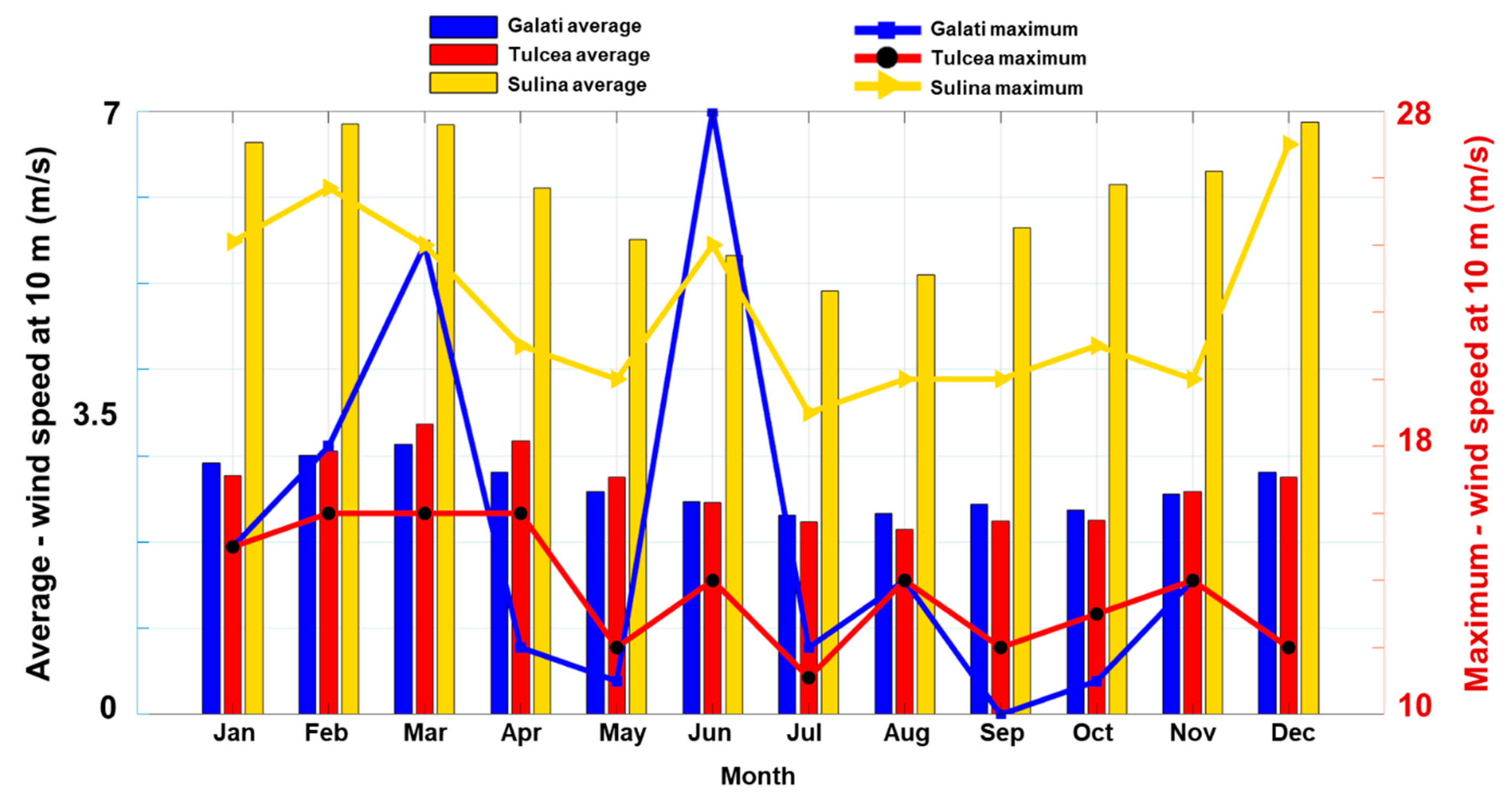 Sustainability 14 04249 g005 550