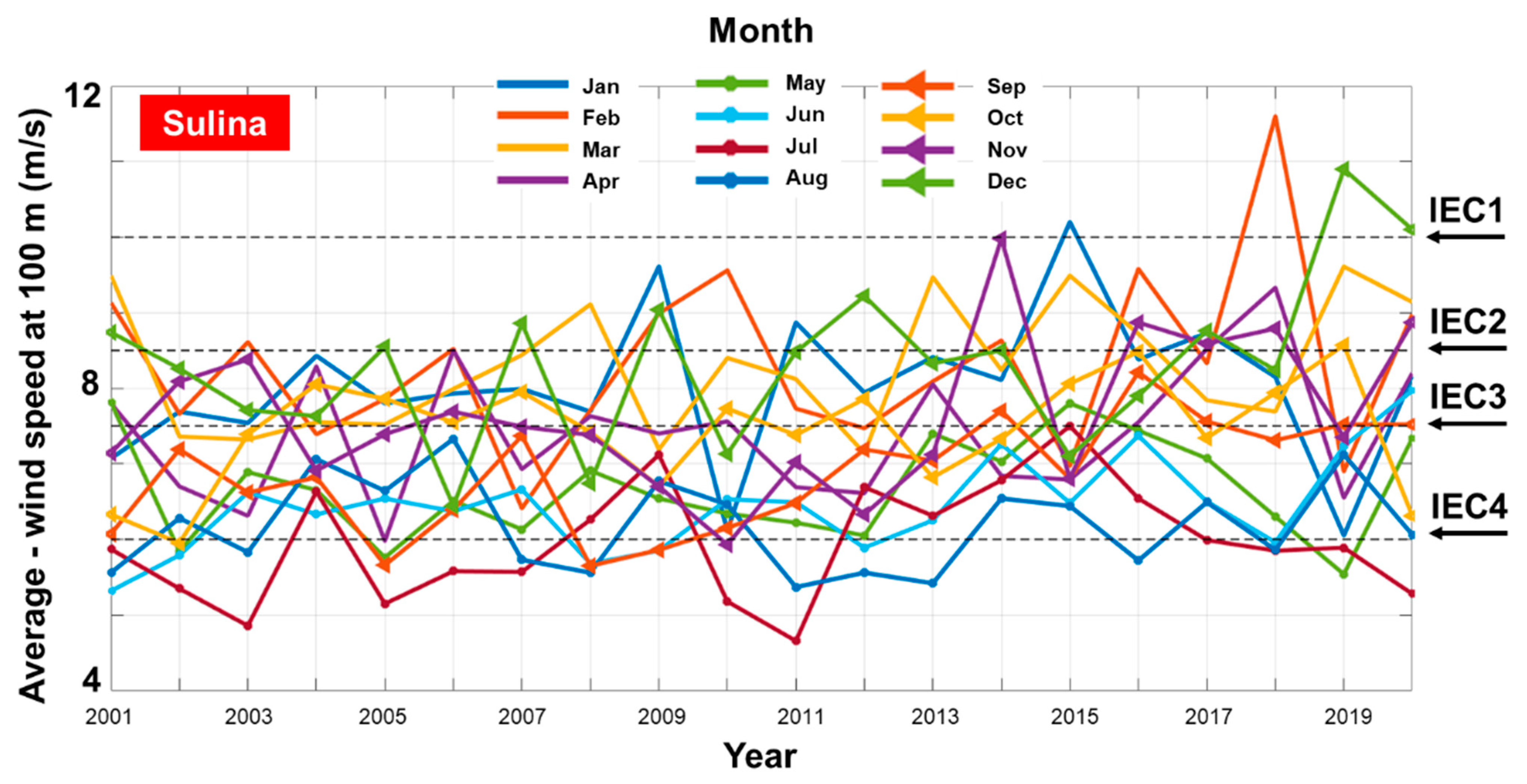 Sustainability 14 04249 g006 550