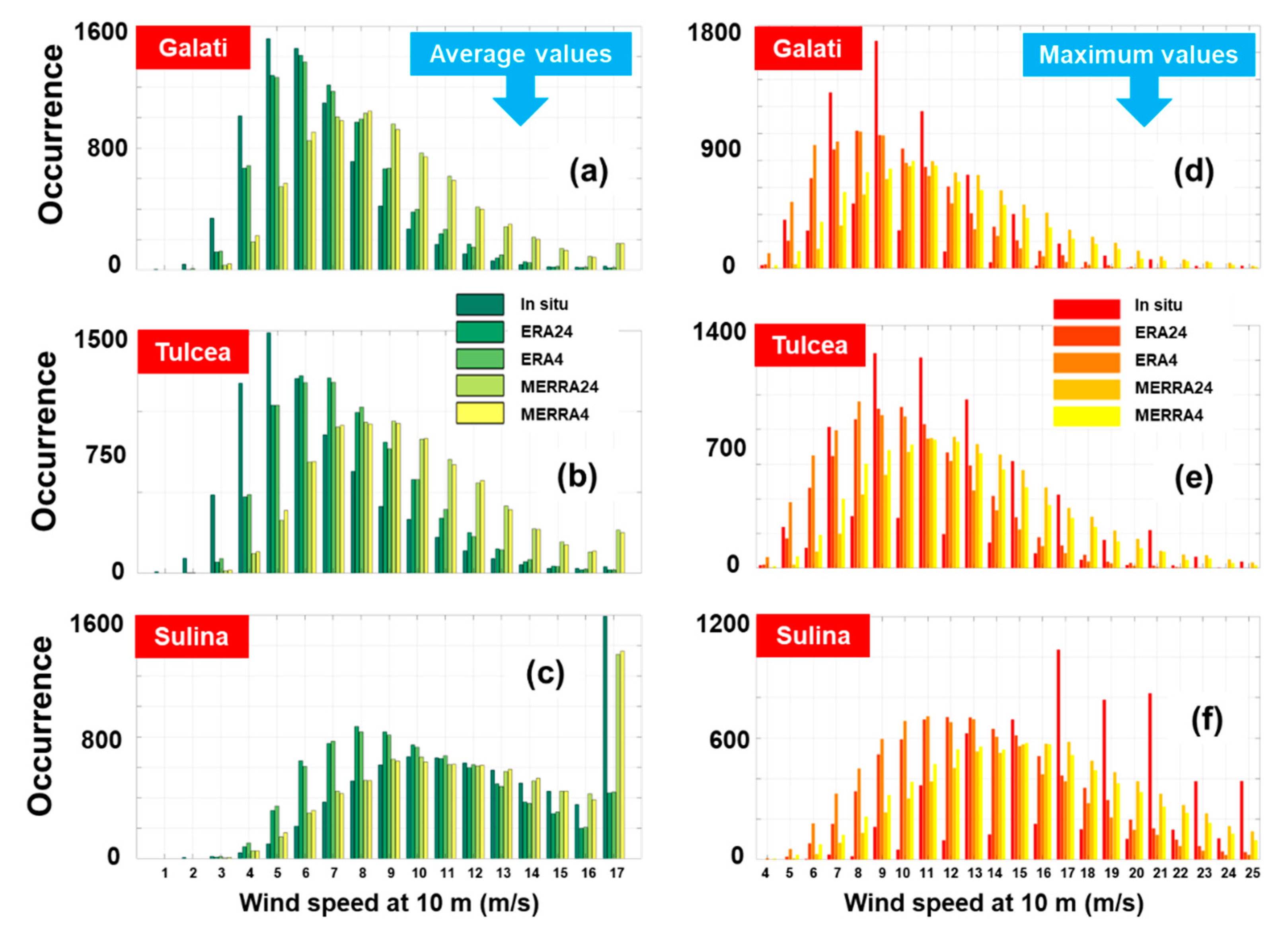Sustainability 14 04249 g007 550