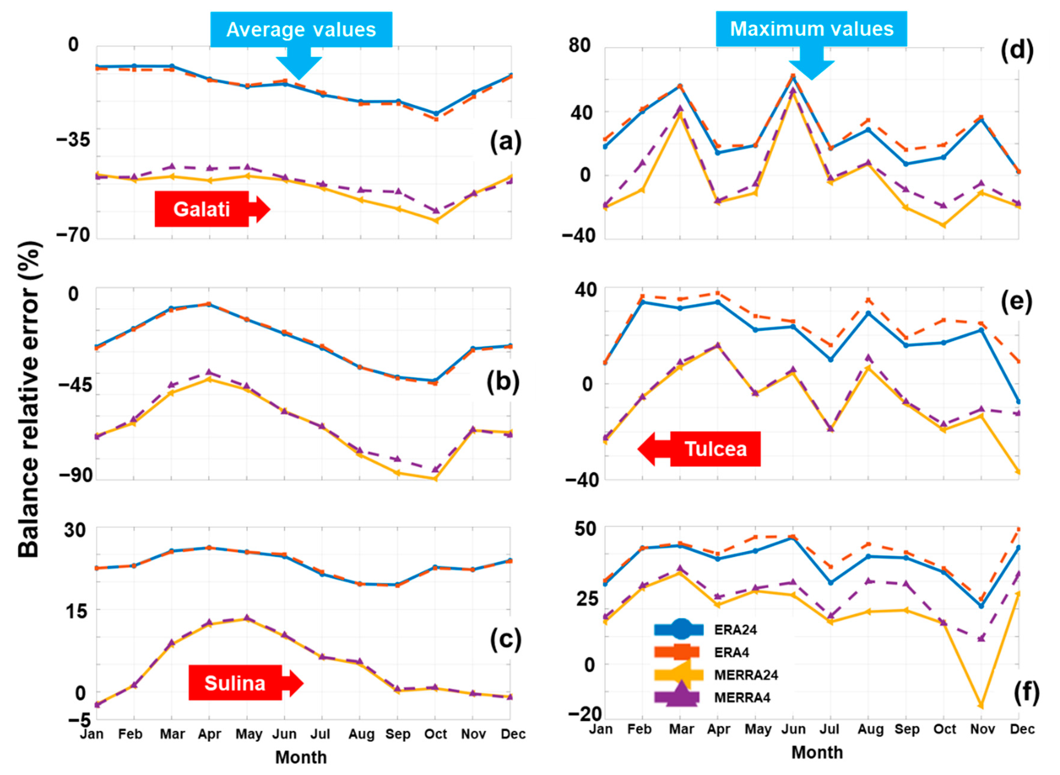 Sustainability 14 04249 g008 550