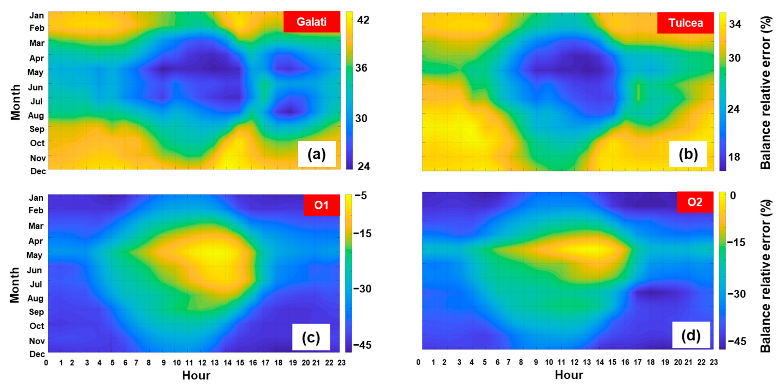 Sustainability 14 04249 g011 550