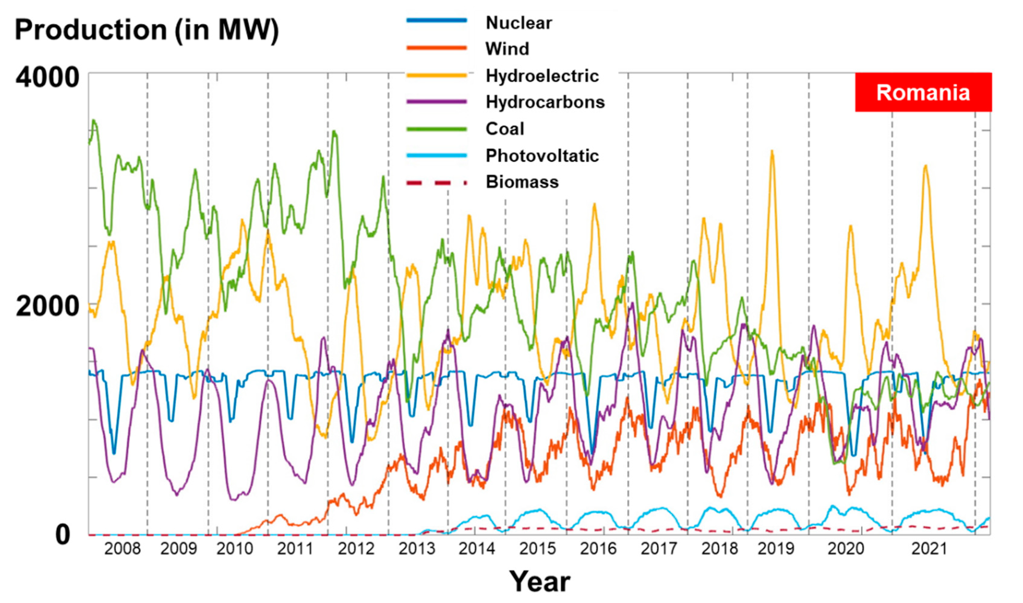 Sustainability 14 04249 g014 550