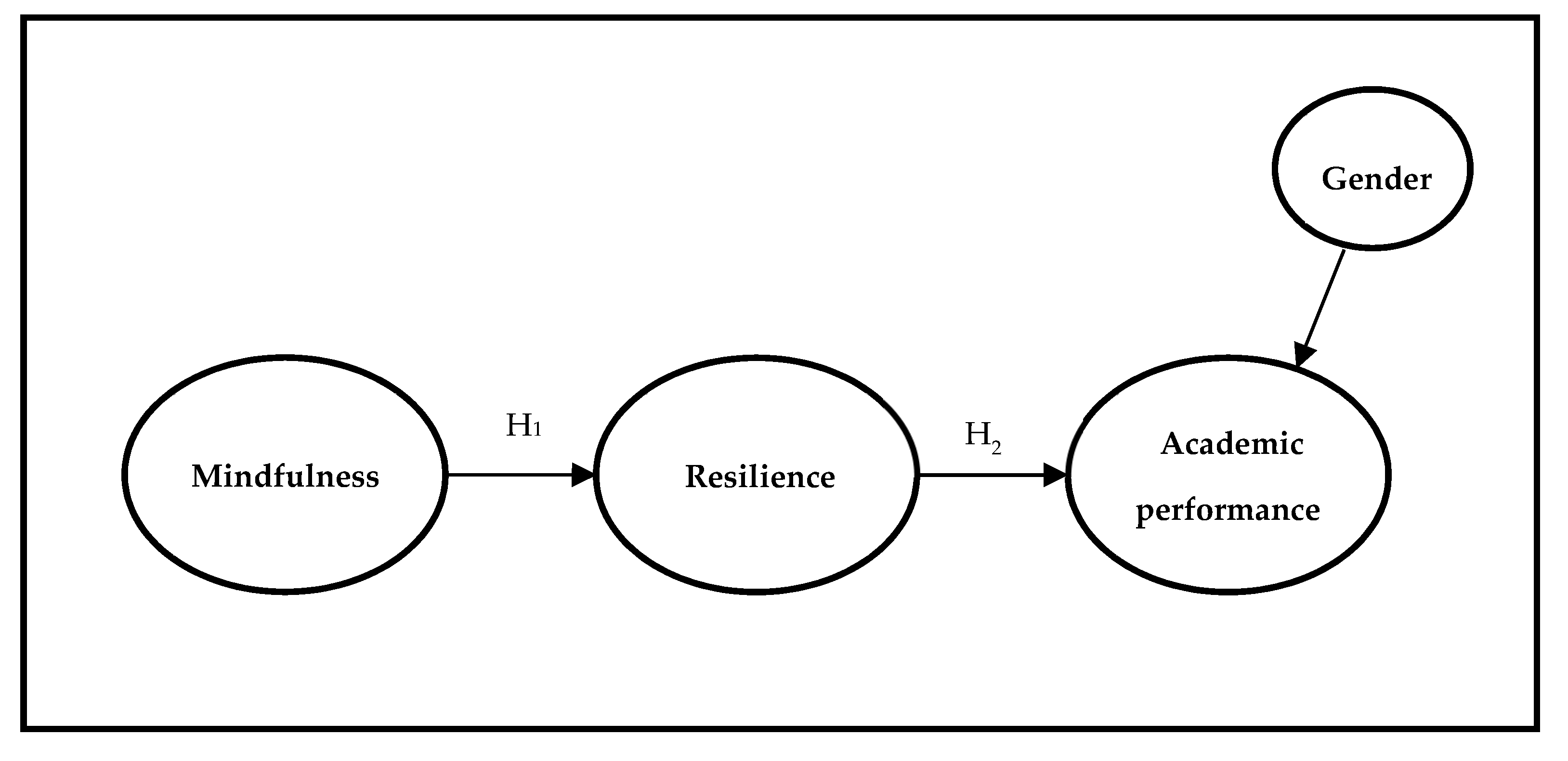 Sustainability 14 04251 g001 550