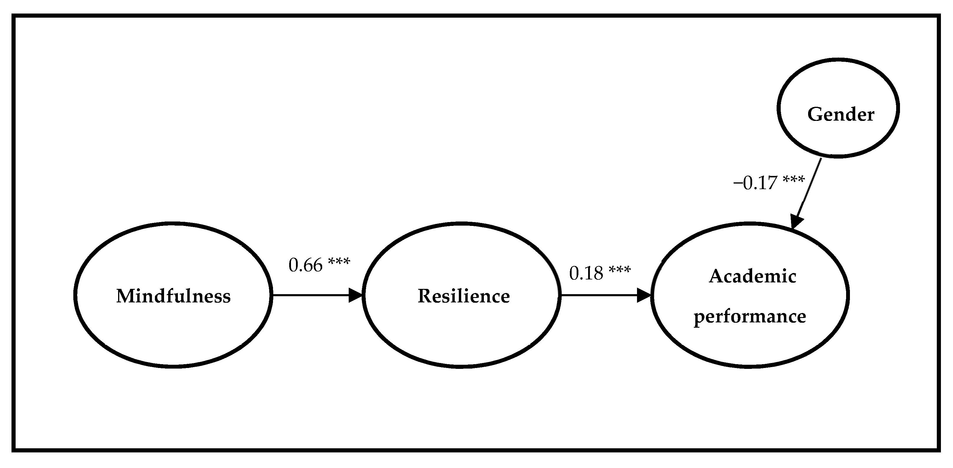 Sustainability 14 04251 g002 550