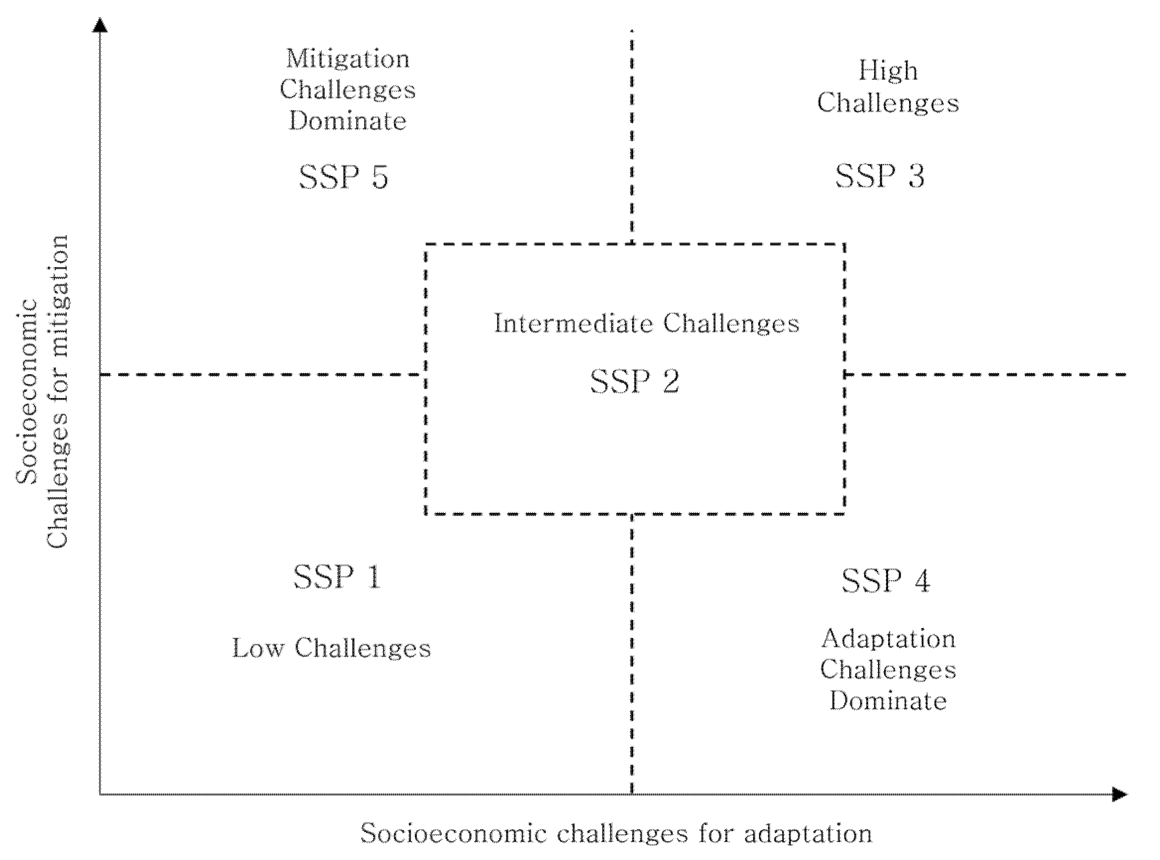 Sustainability 14 04252 g001 550