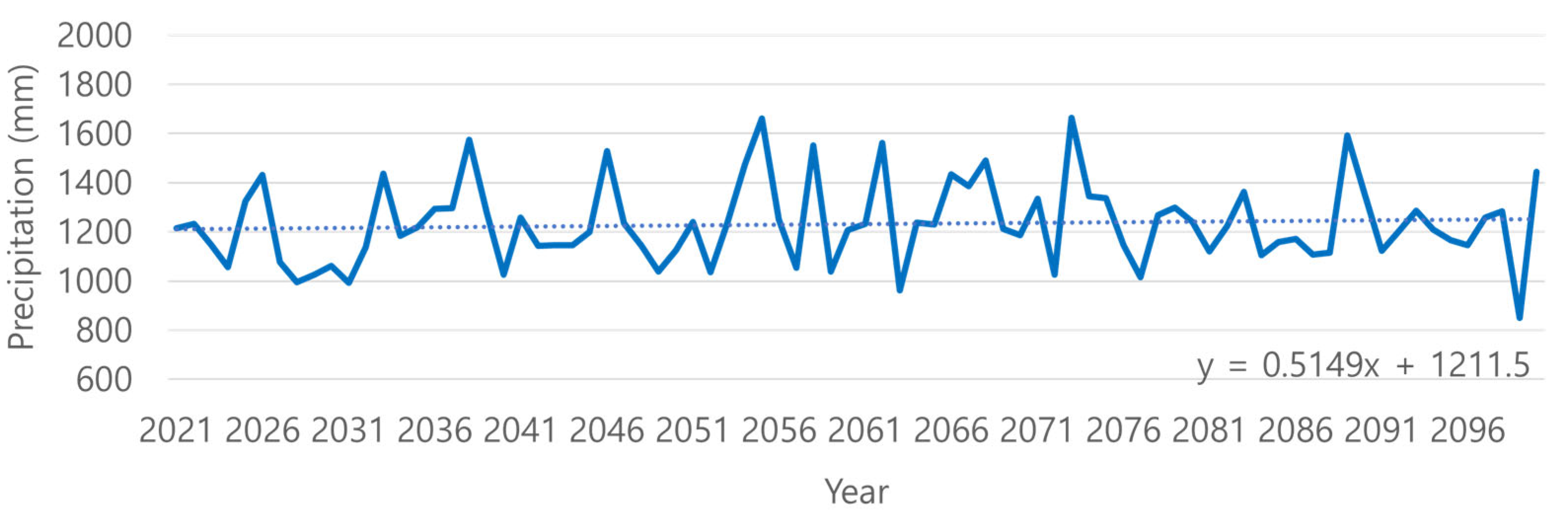 Sustainability 14 04252 g004 550