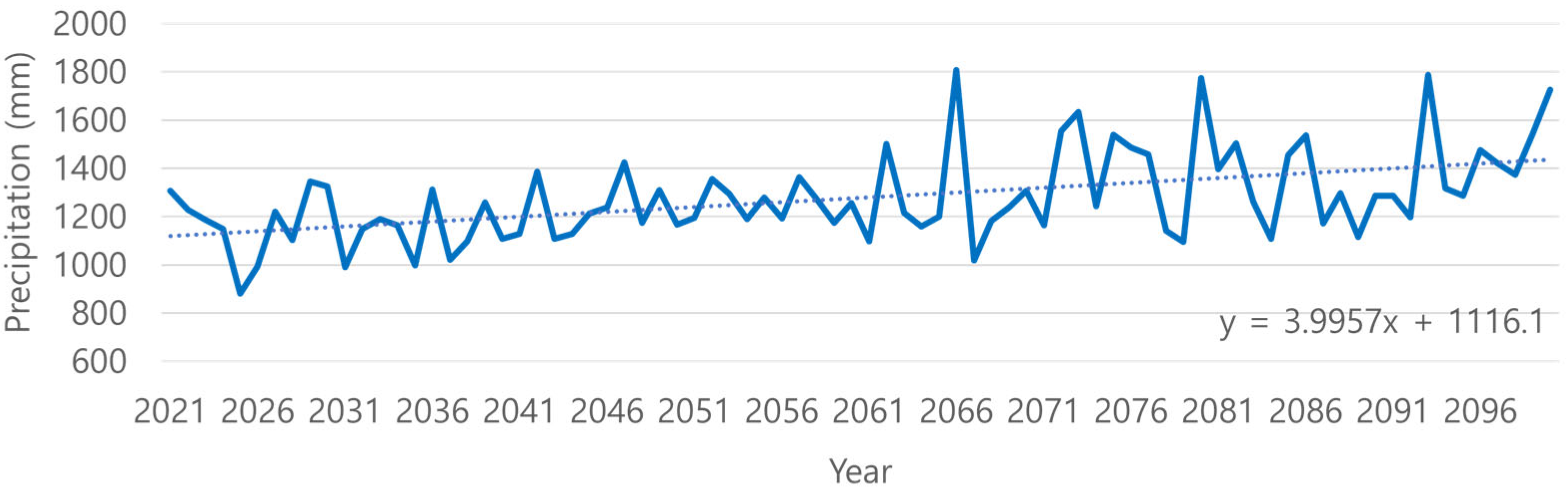 Sustainability 14 04252 g005 550
