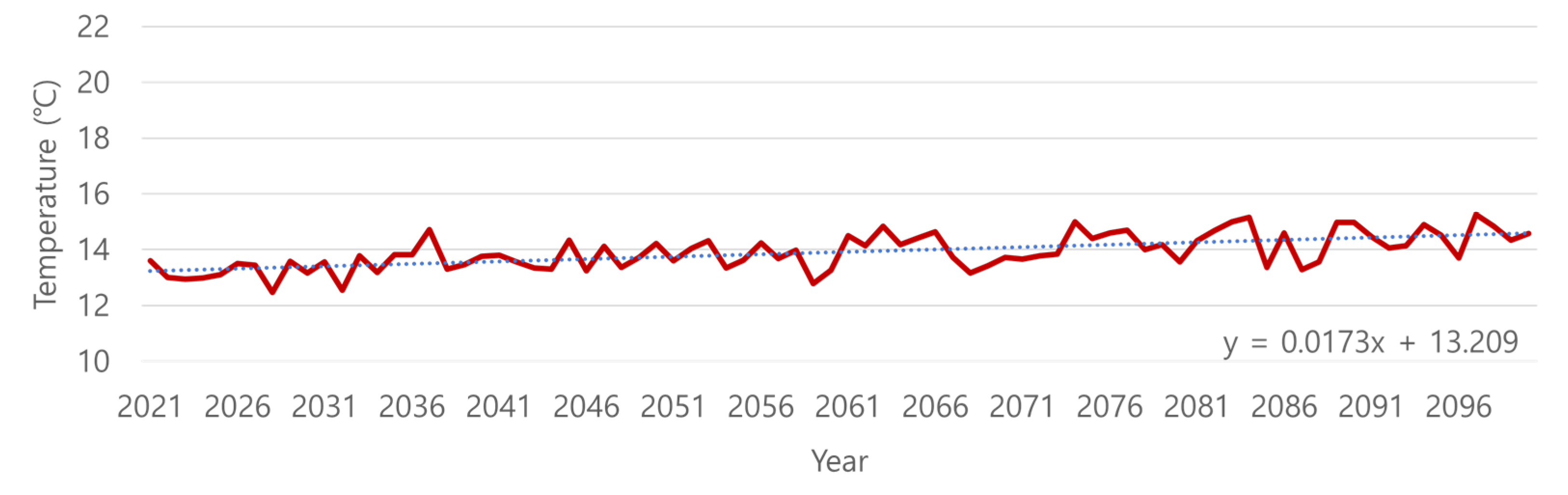 Sustainability 14 04252 g006 550