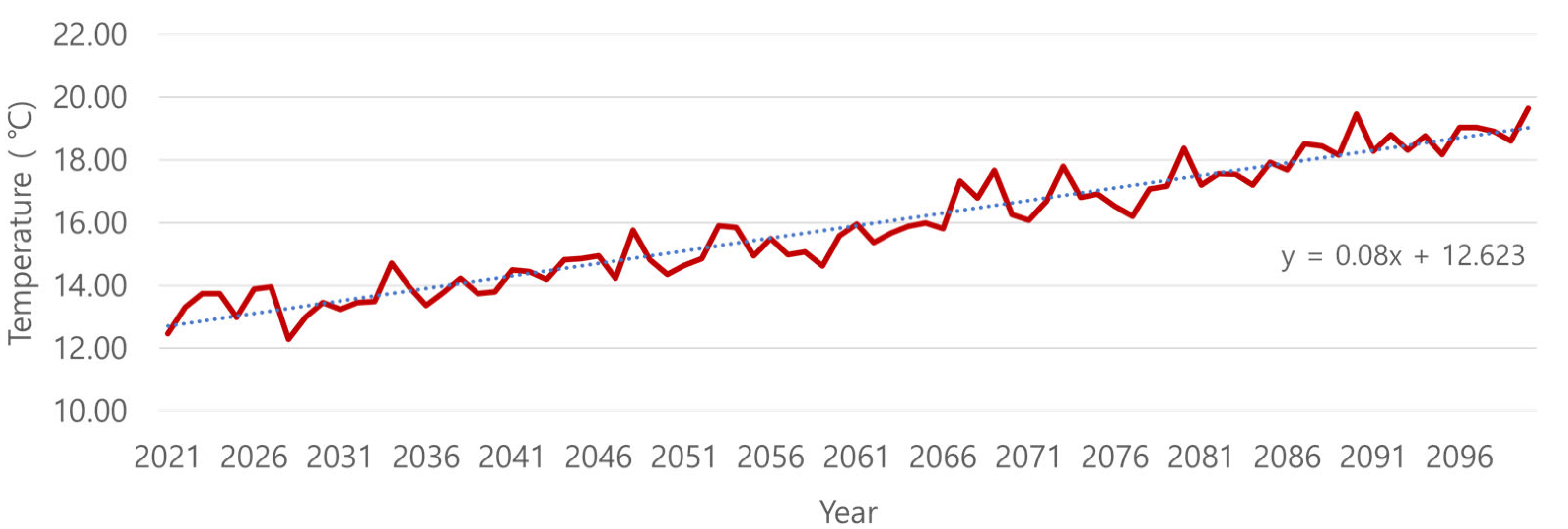 Sustainability 14 04252 g007 550