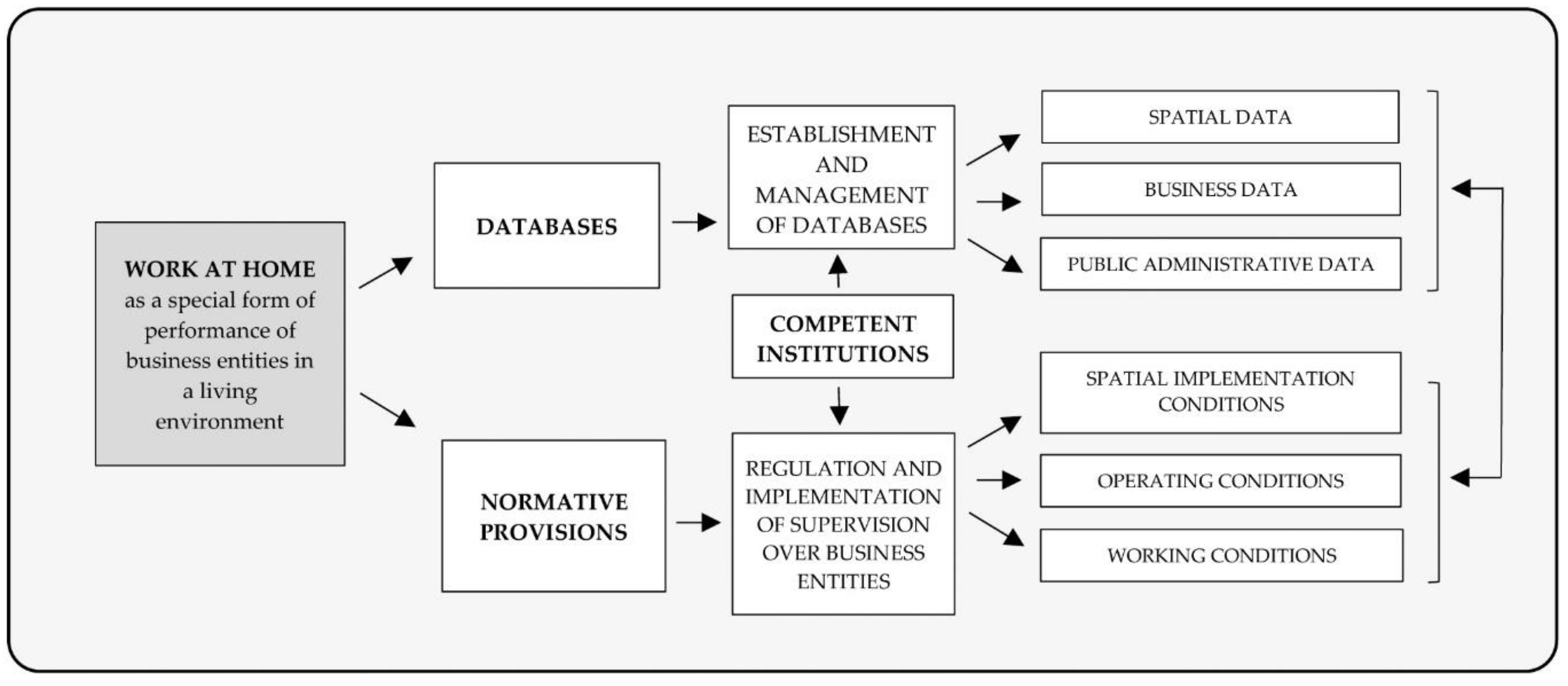 Sustainability 14 04254 g002
