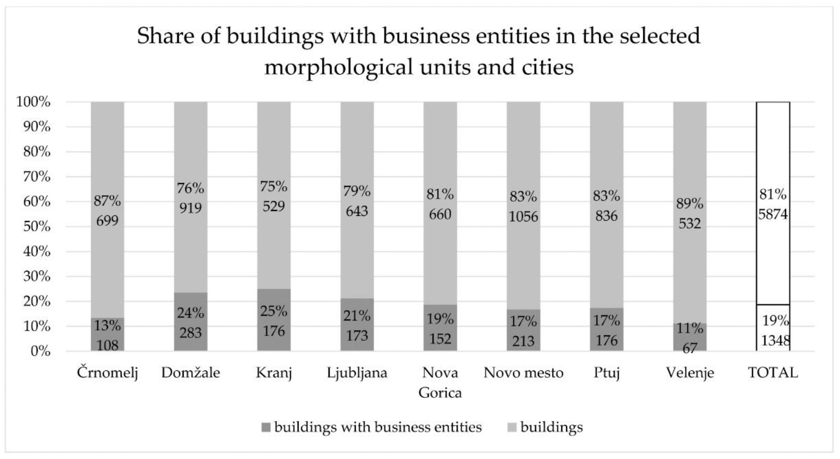 Sustainability 14 04254 g005