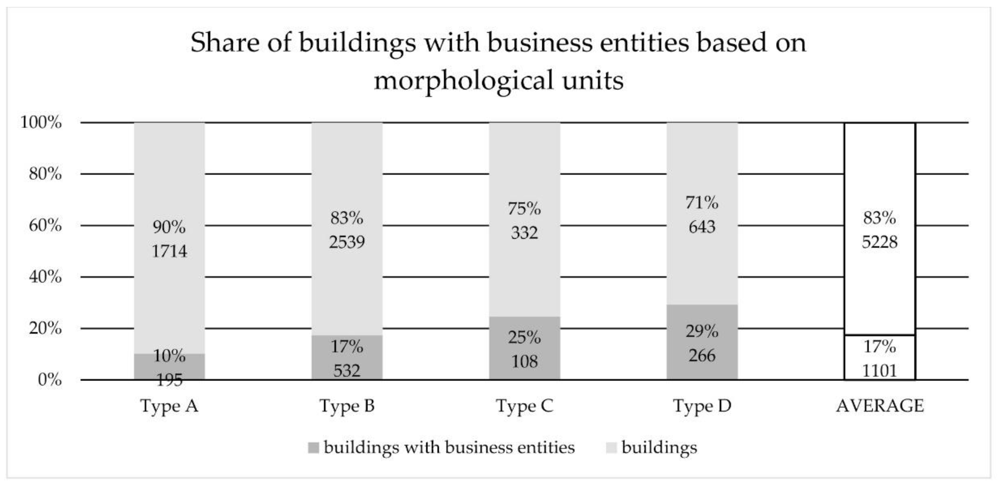 Sustainability 14 04254 g006