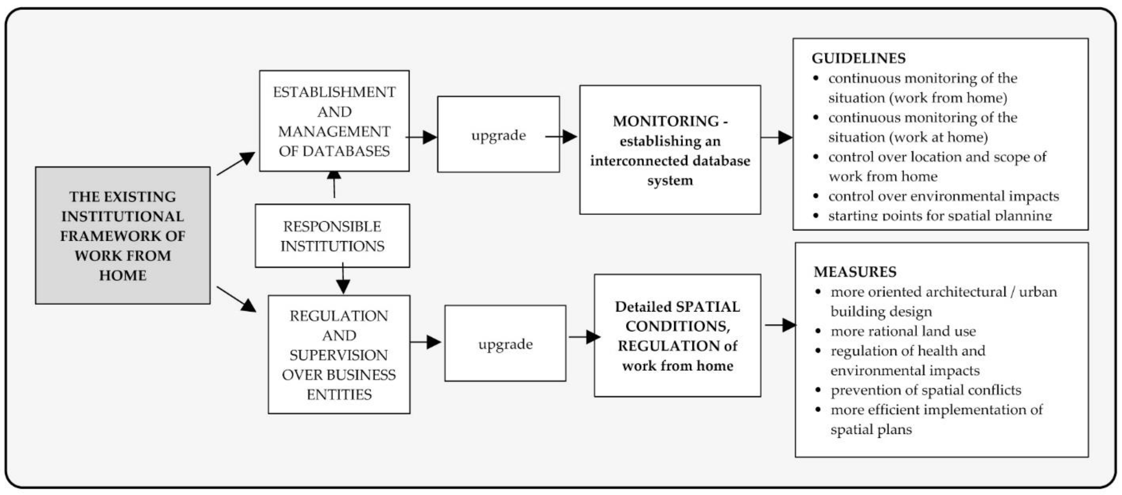 Sustainability 14 04254 g008