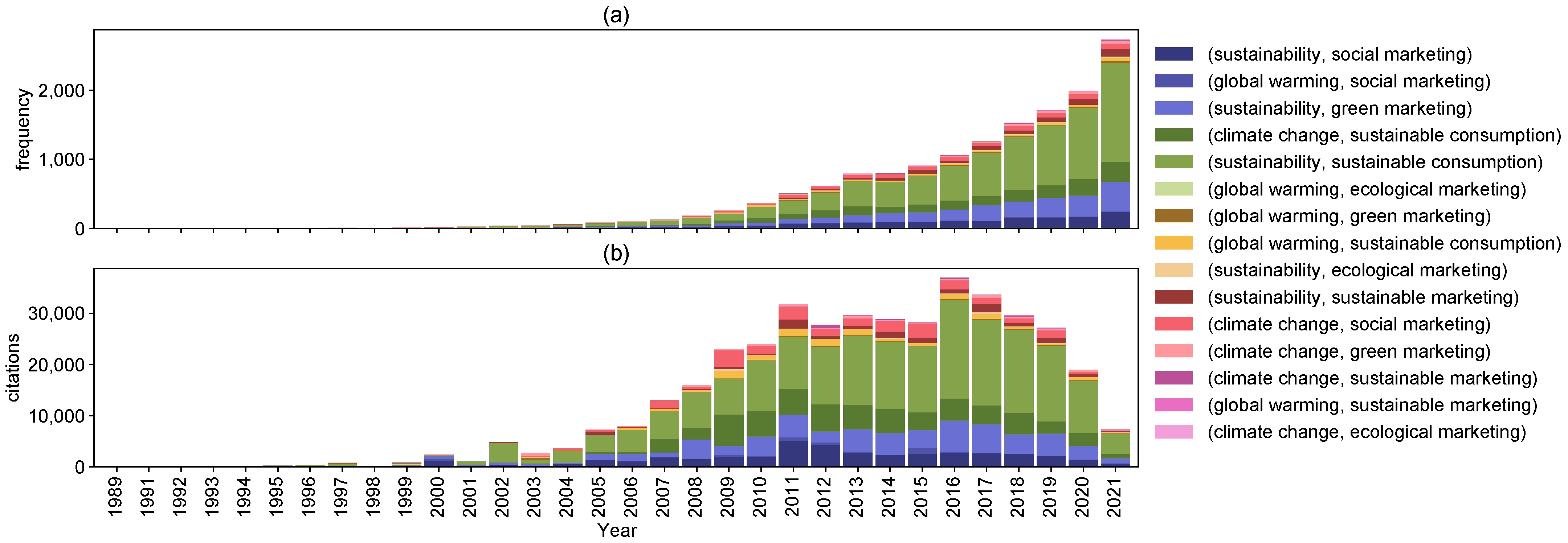 Sustainability 14 04255 g004