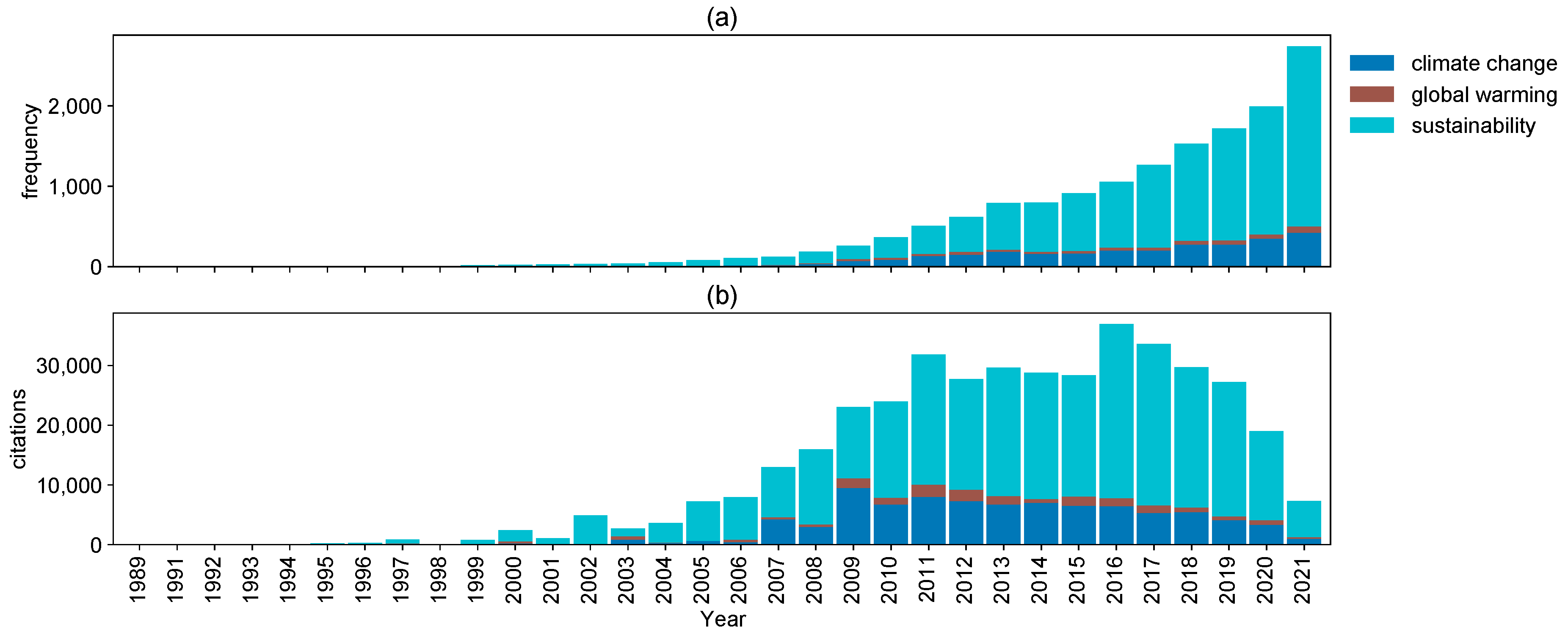 Sustainability 14 04255 g005