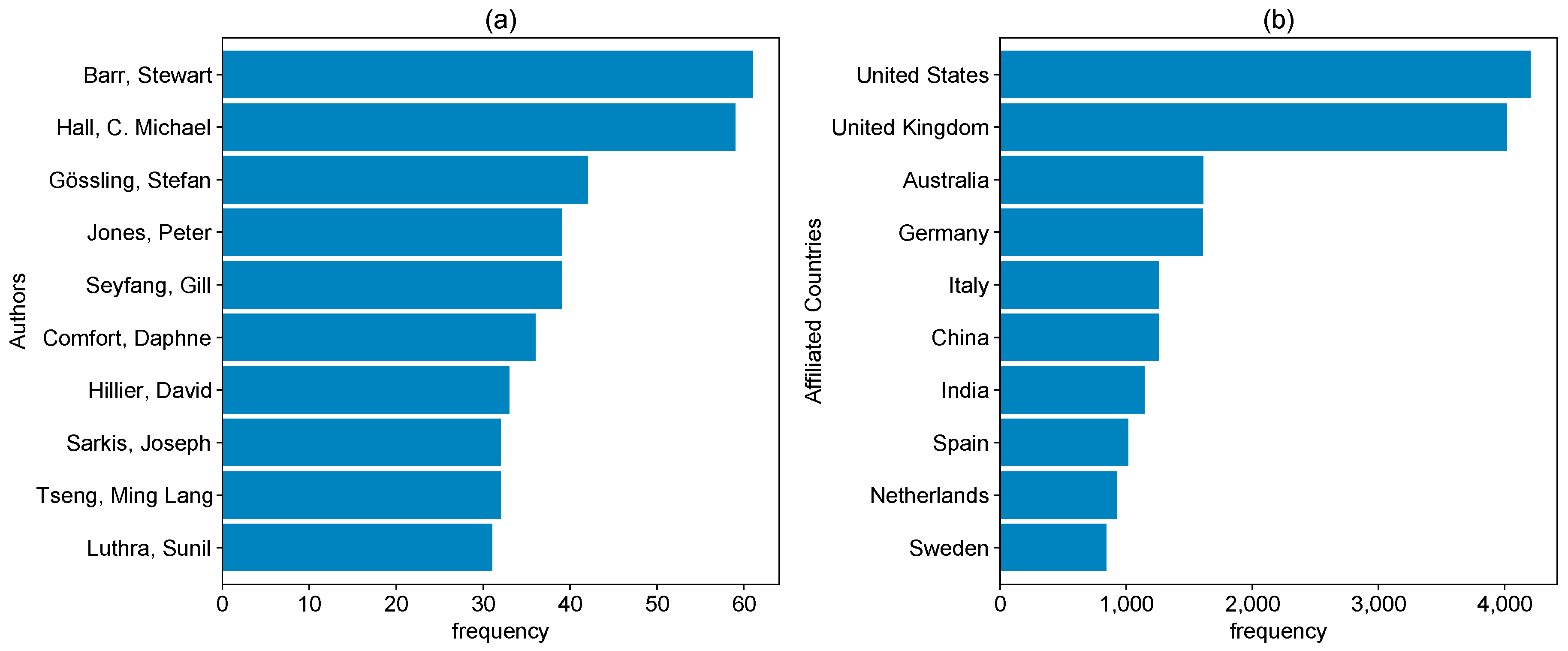 Sustainability 14 04255 g007