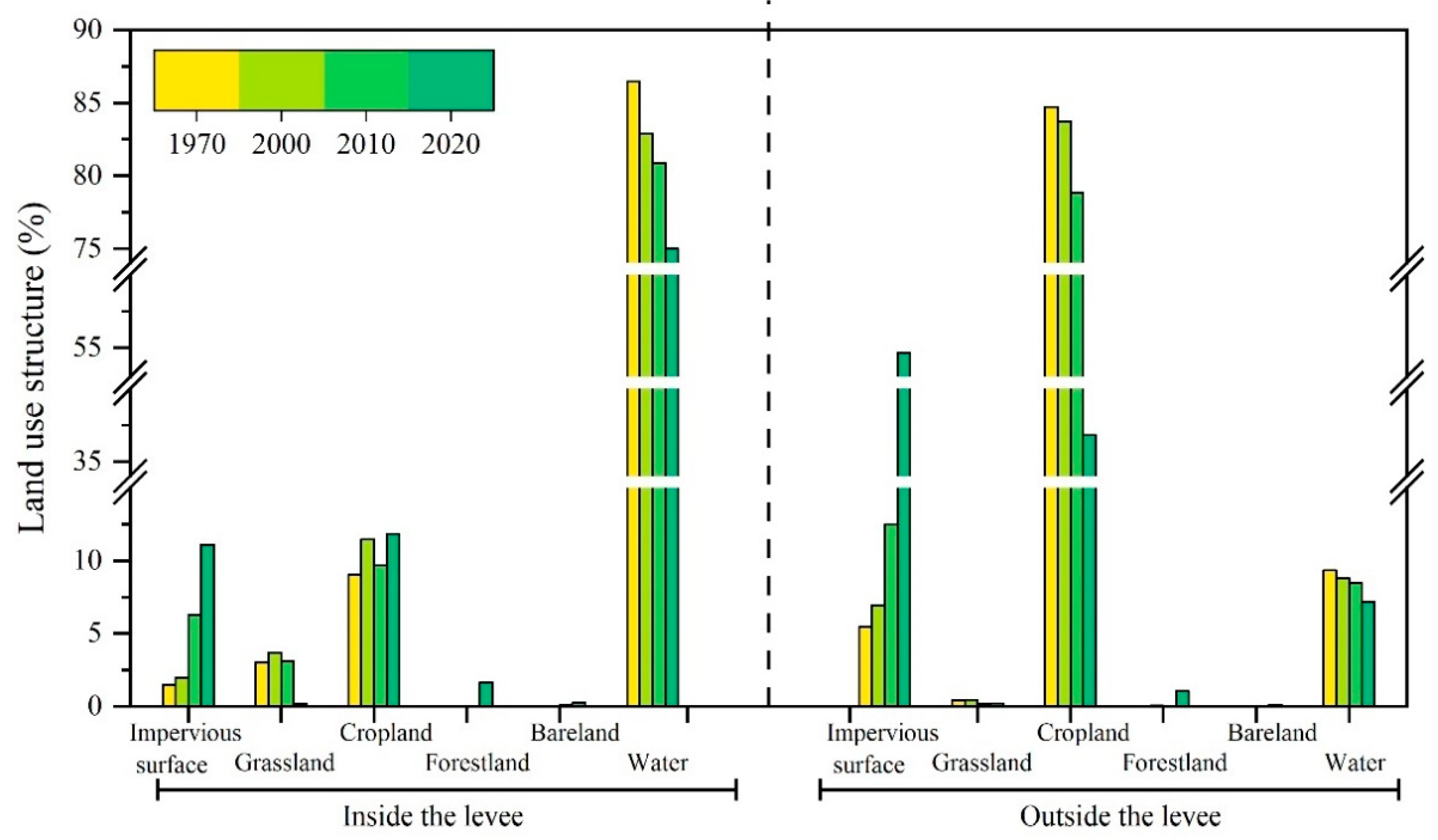 Sustainability 14 04256 g002