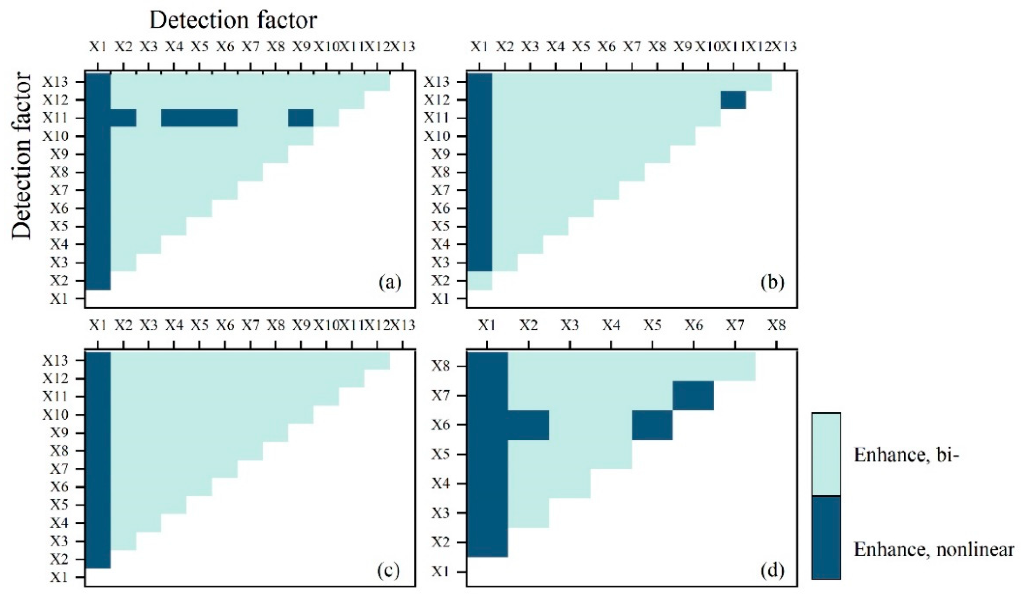 Sustainability 14 04256 g005