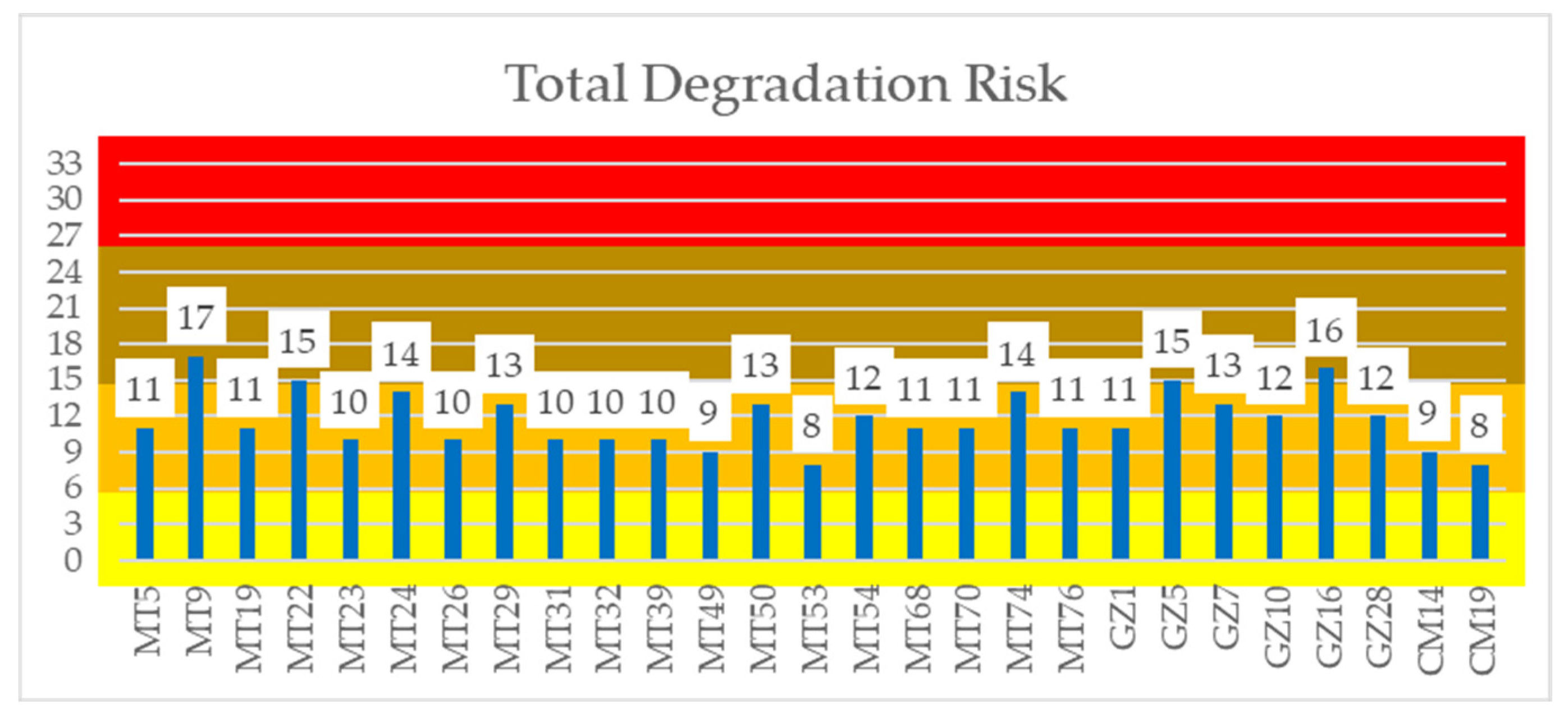 Sustainability 14 04262 g003 Sustainability 14 04262 g003