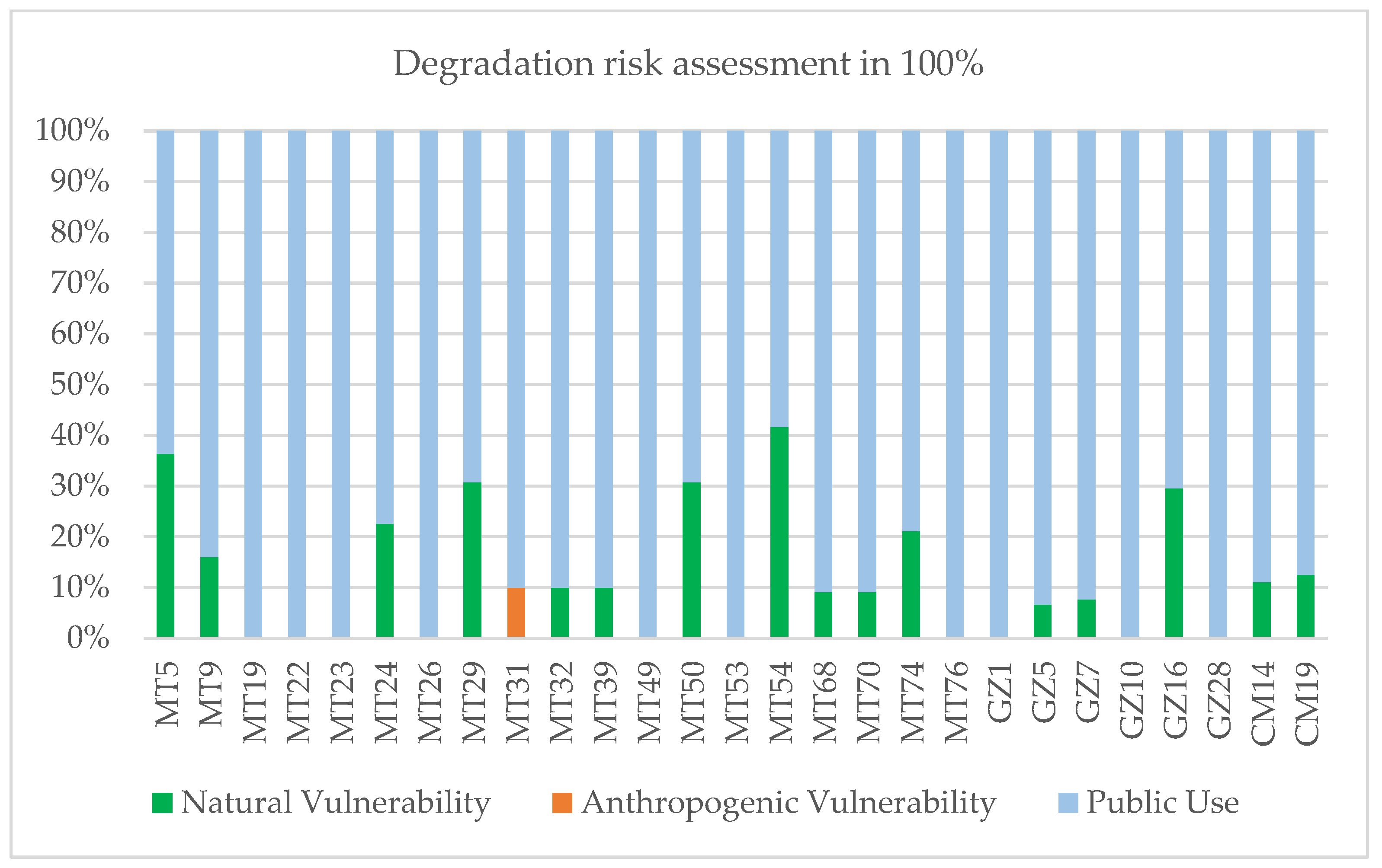 Sustainability 14 04262 g005 Sustainability 14 04262 g005