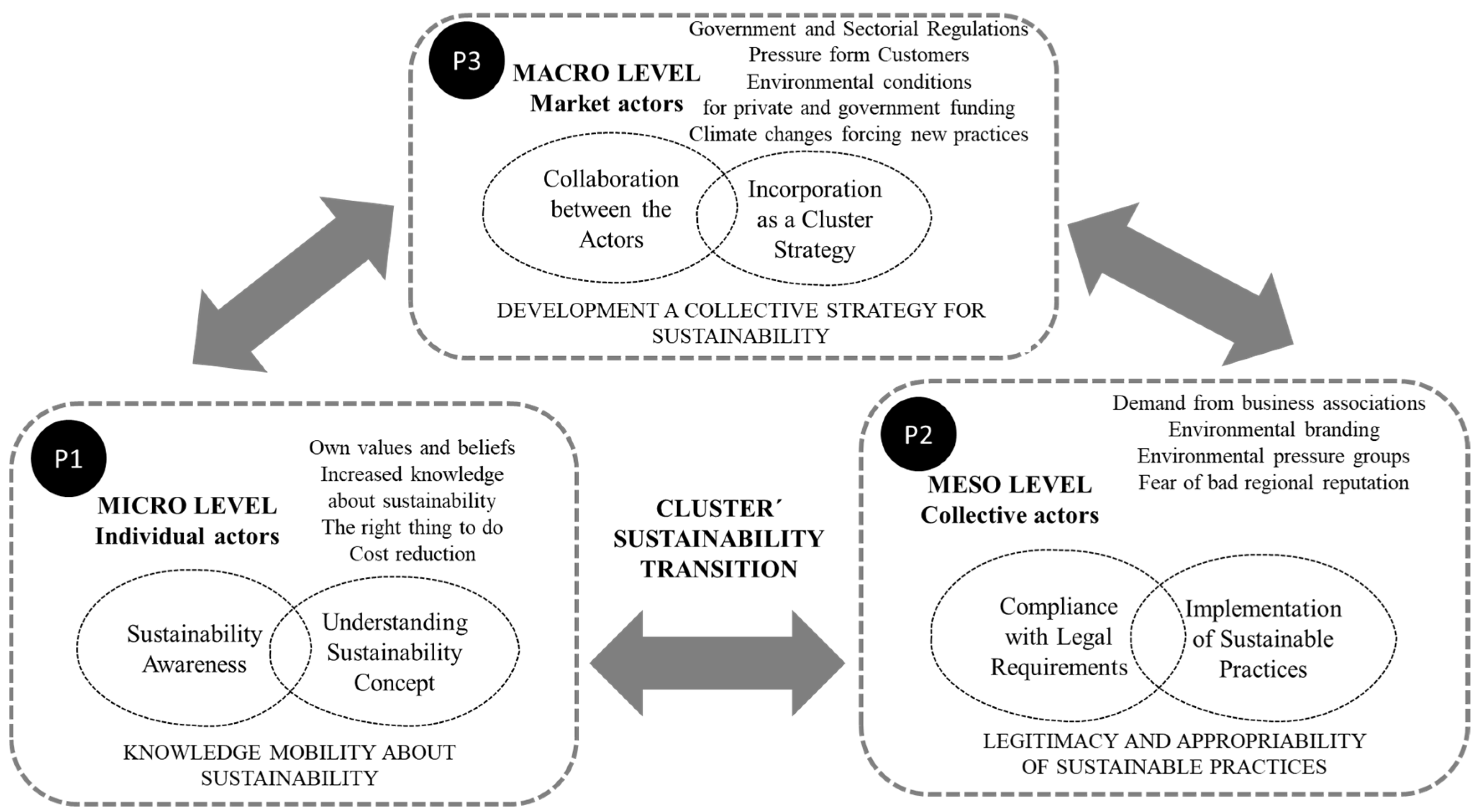Sustainability 14 04265 g001 550