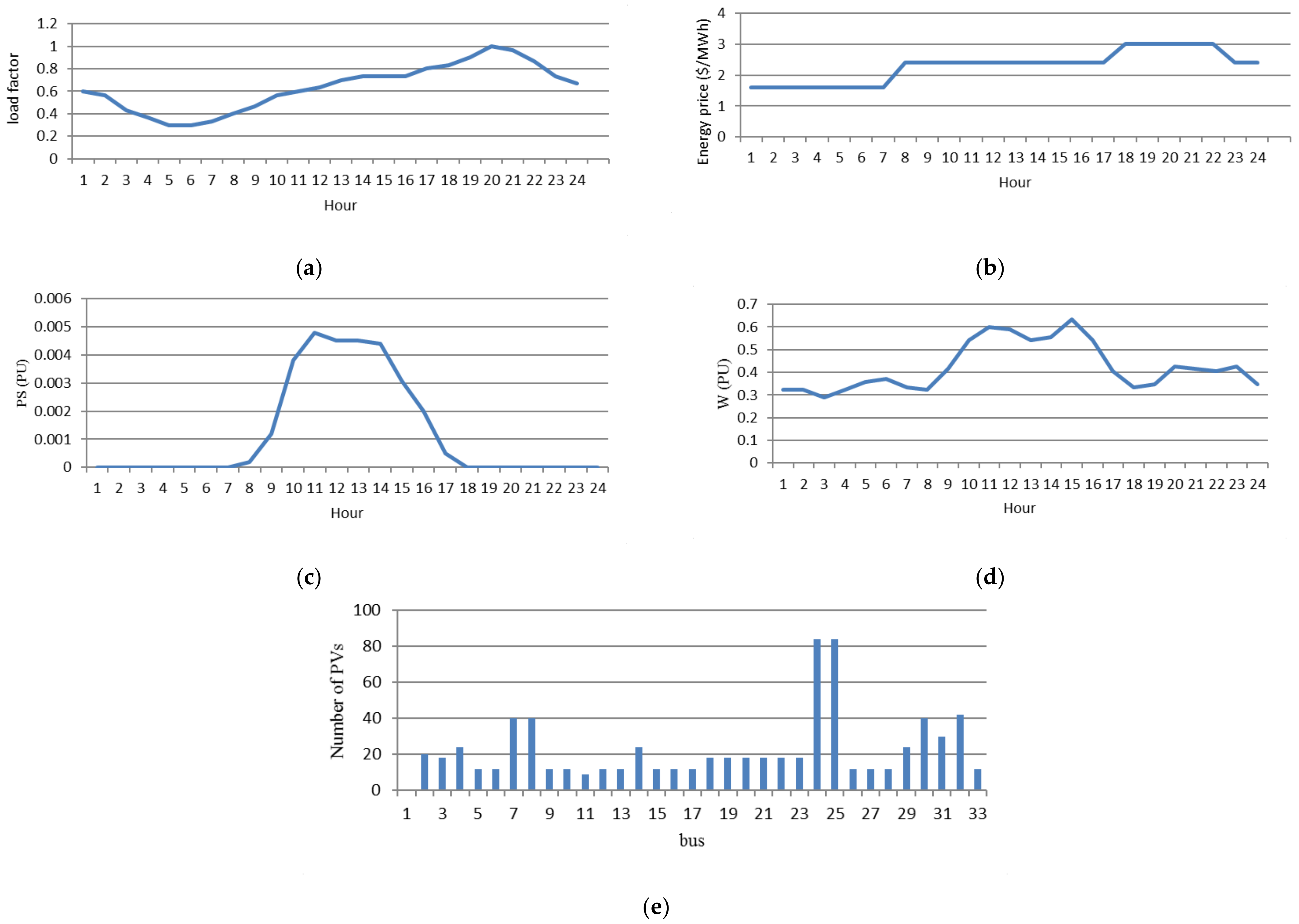 Sustainability 14 04273 g002