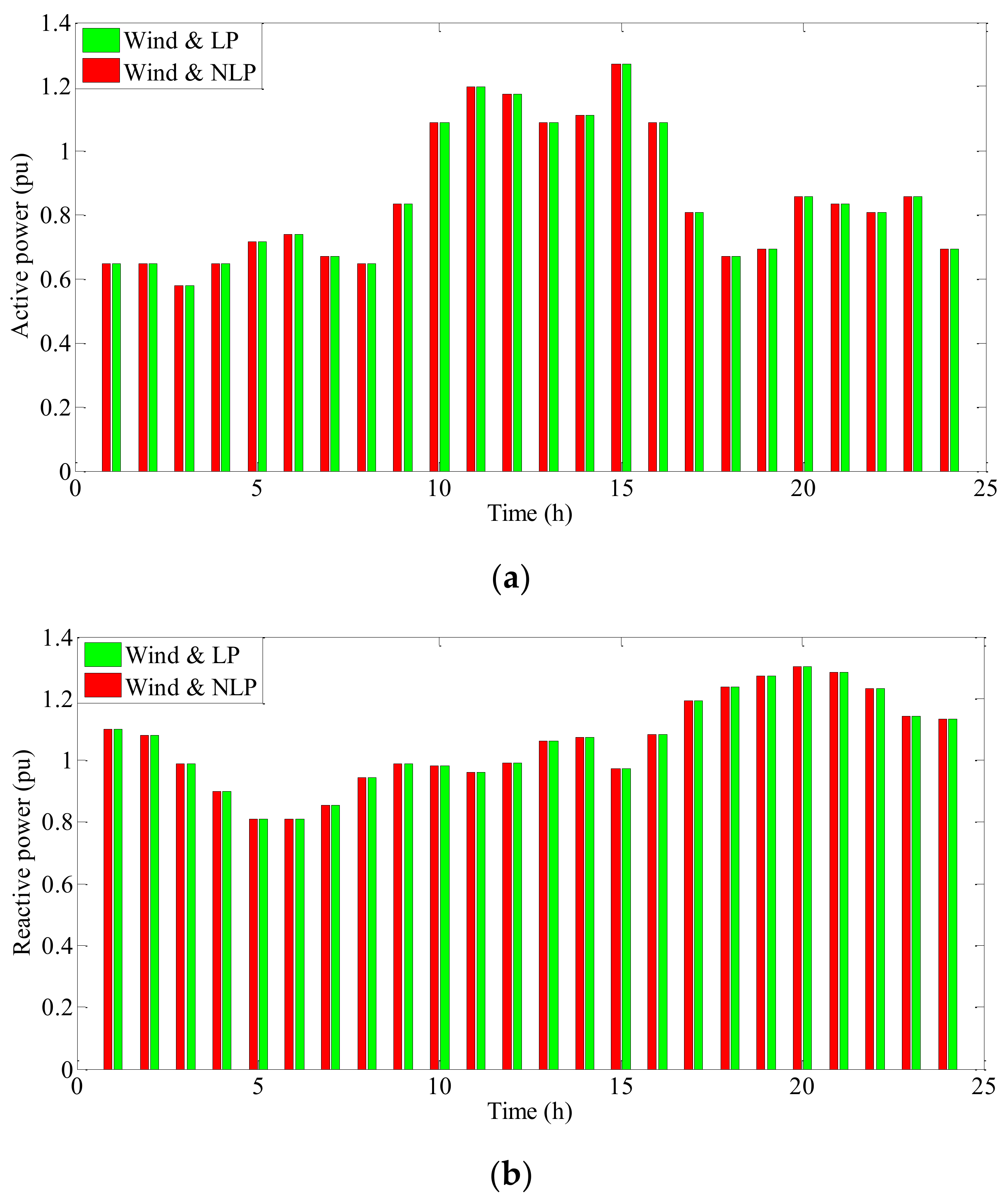 Sustainability 14 04273 g003