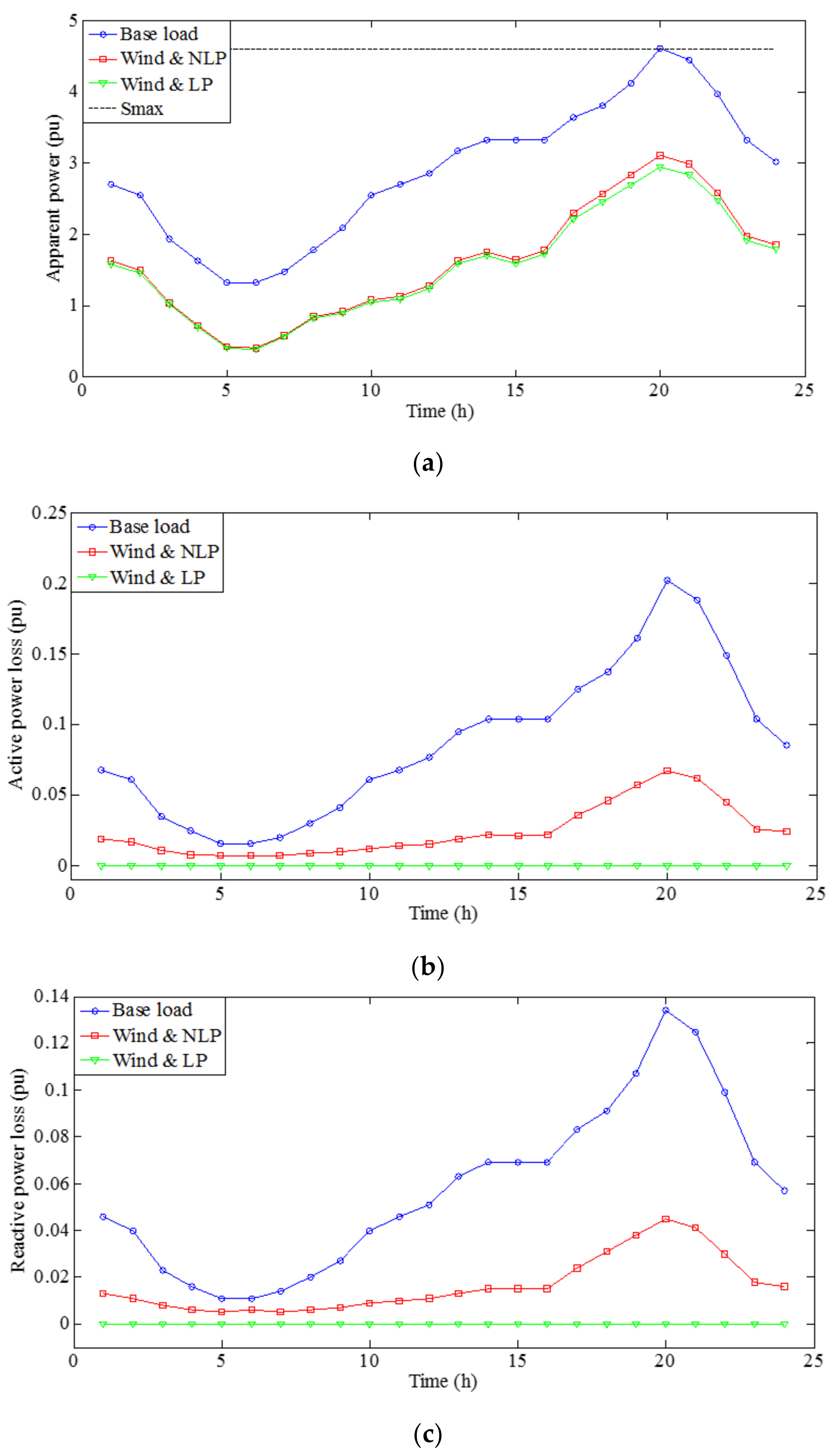 Sustainability 14 04273 g004