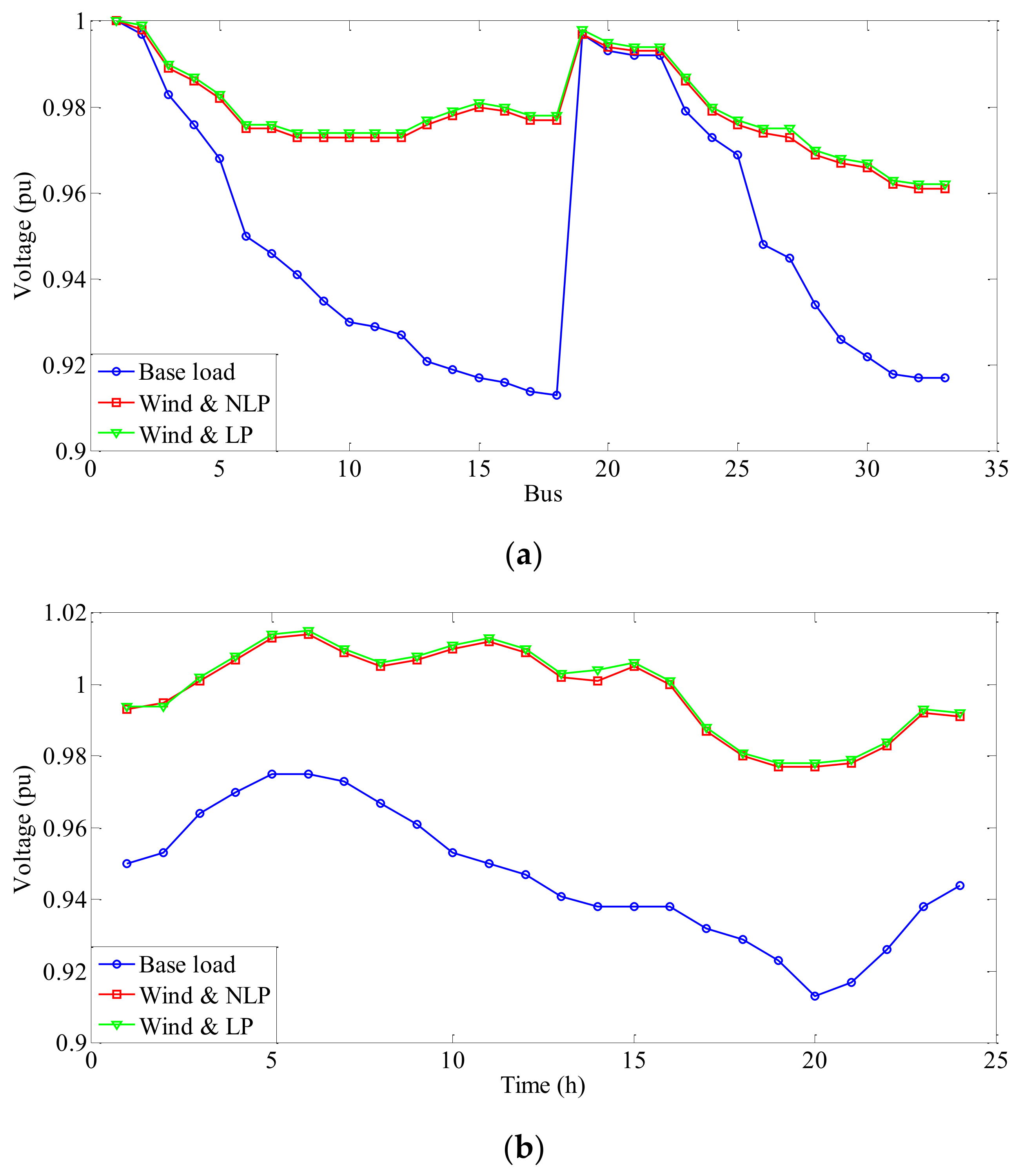 Sustainability 14 04273 g005