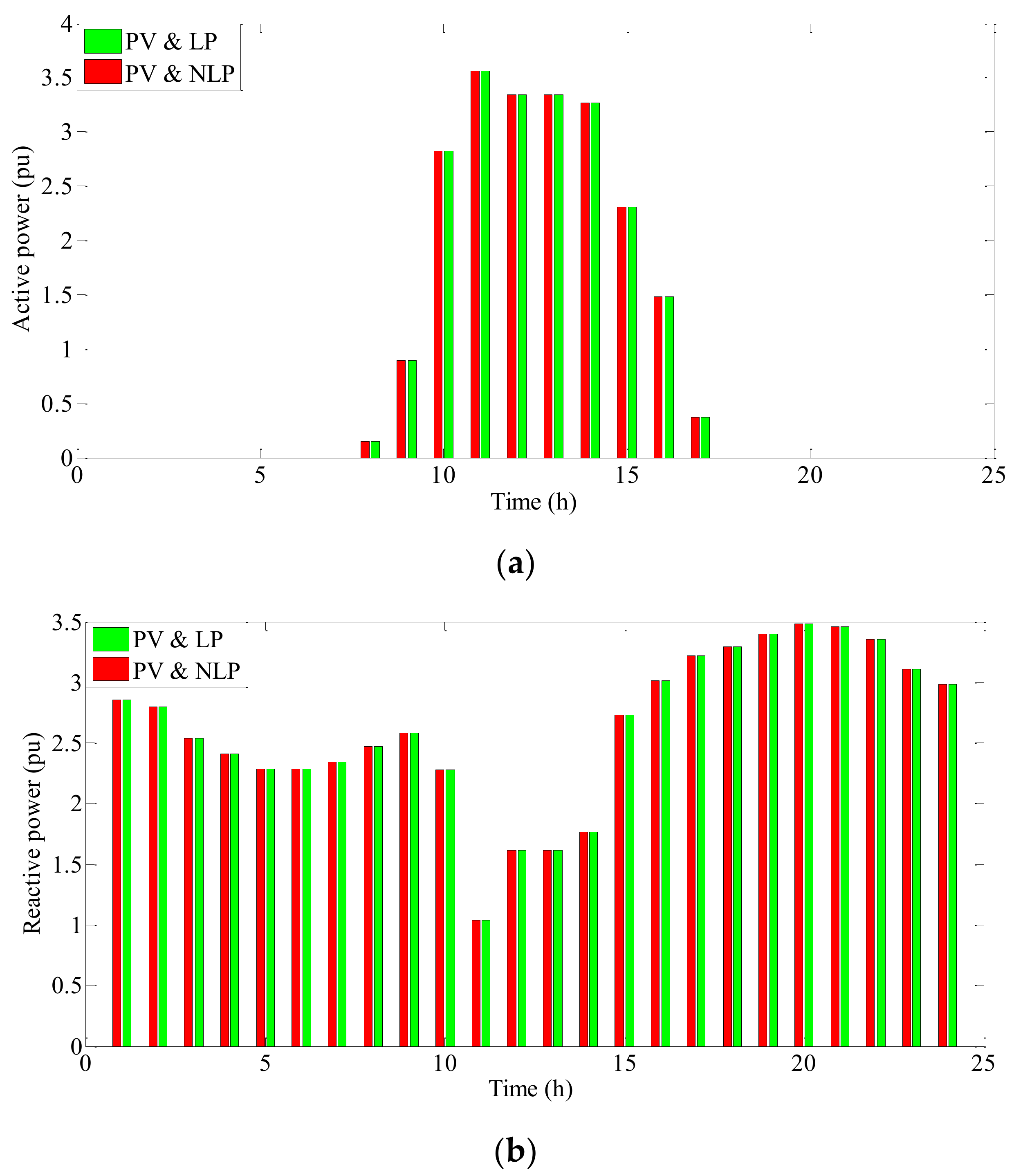 Sustainability 14 04273 g006