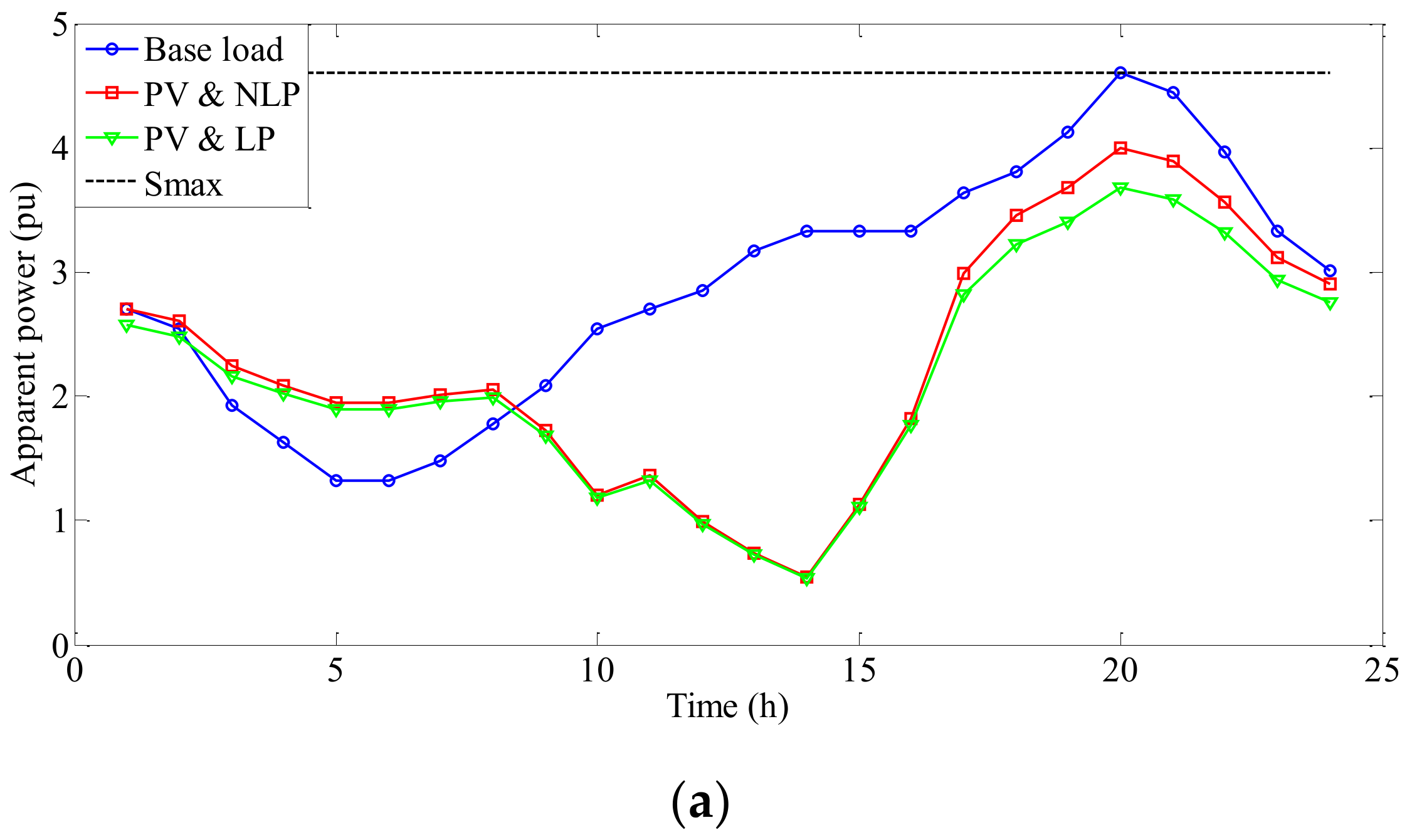Sustainability 14 04273 g007a