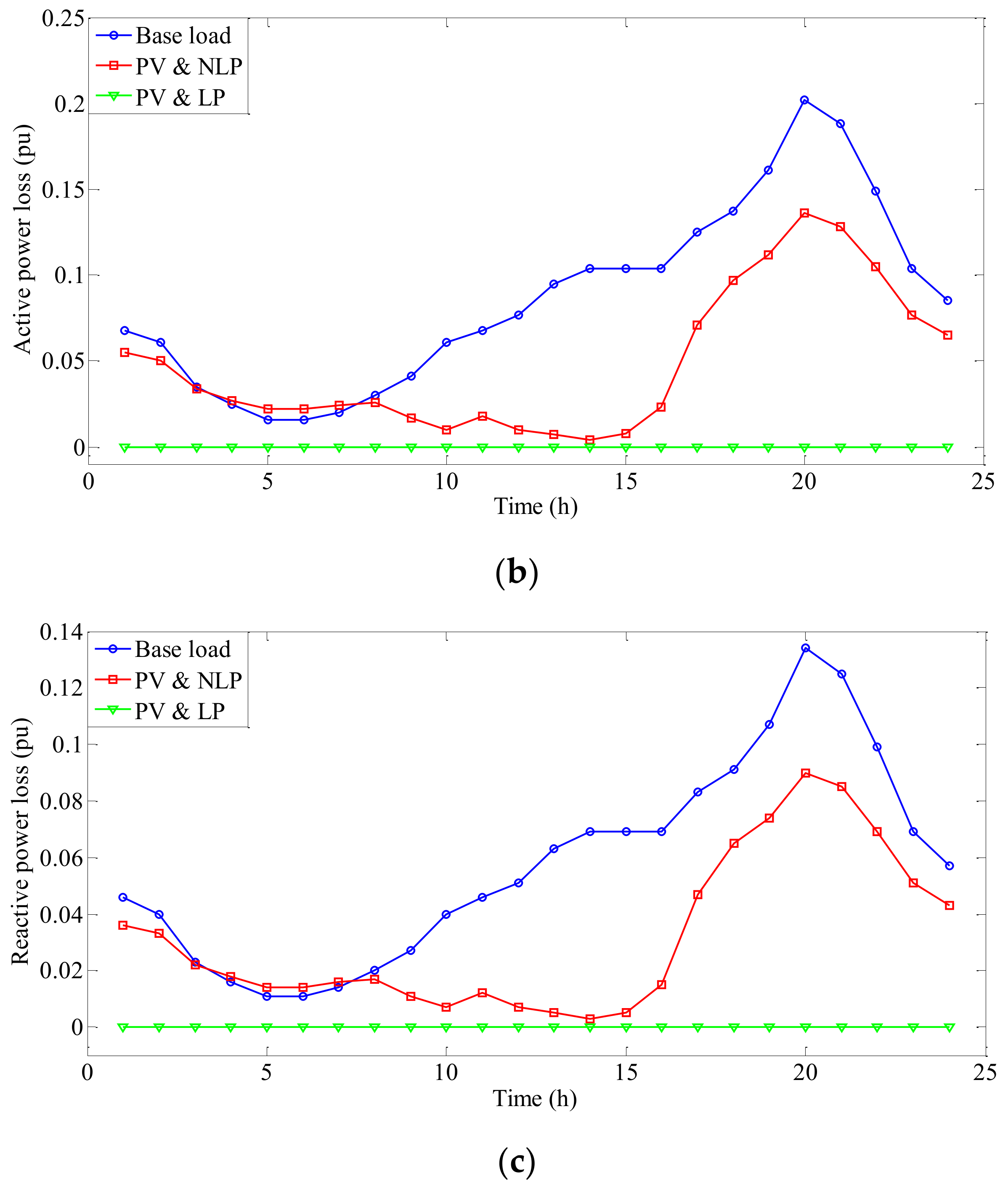 Sustainability 14 04273 g007b