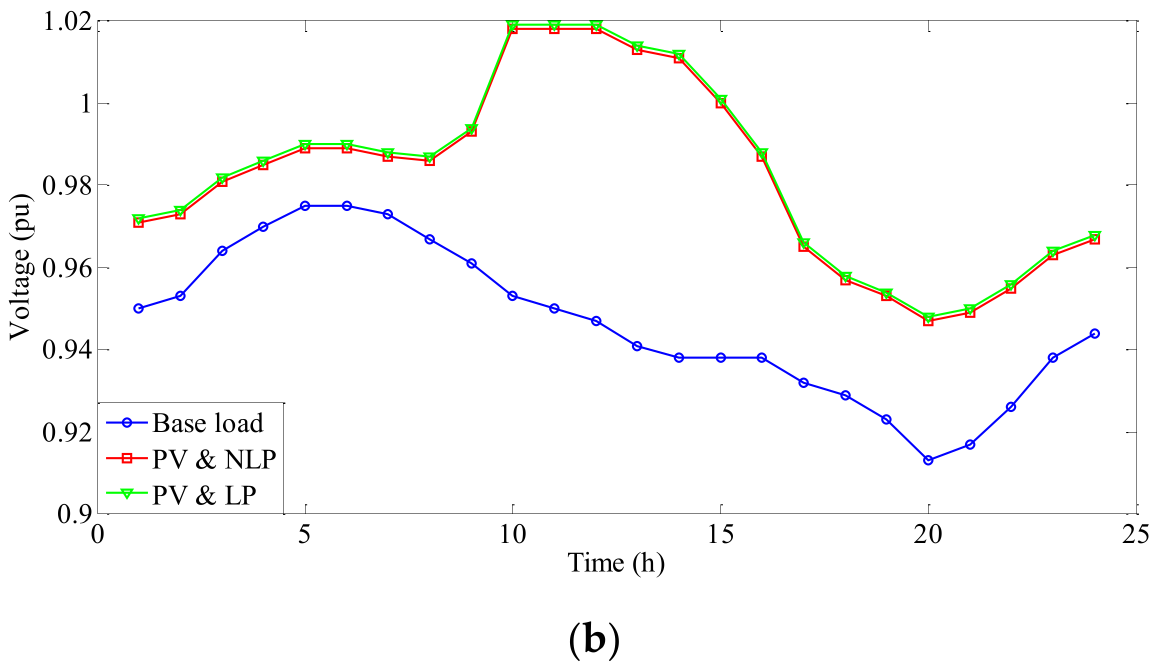 Sustainability 14 04273 g008b