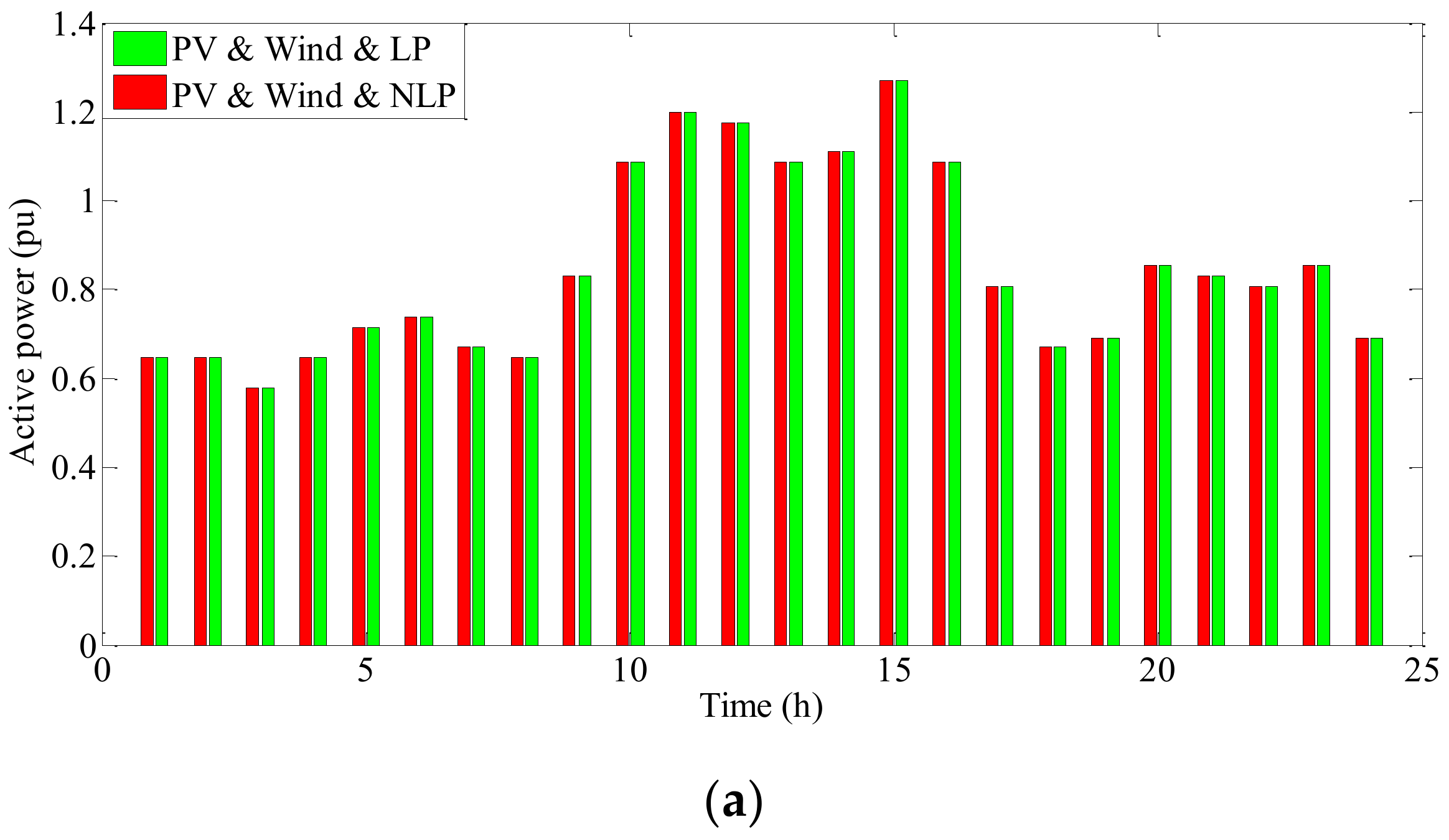 Sustainability 14 04273 g009a