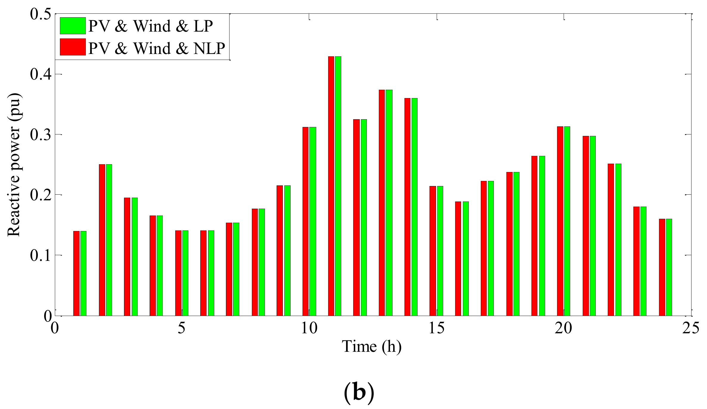 Sustainability 14 04273 g009b