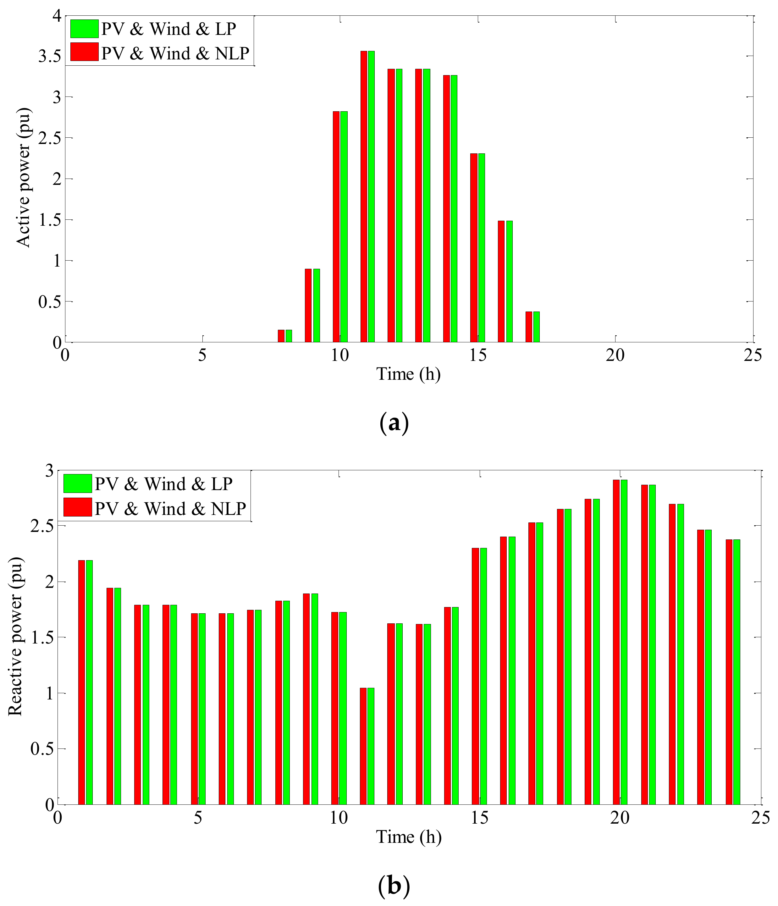 Sustainability 14 04273 g010