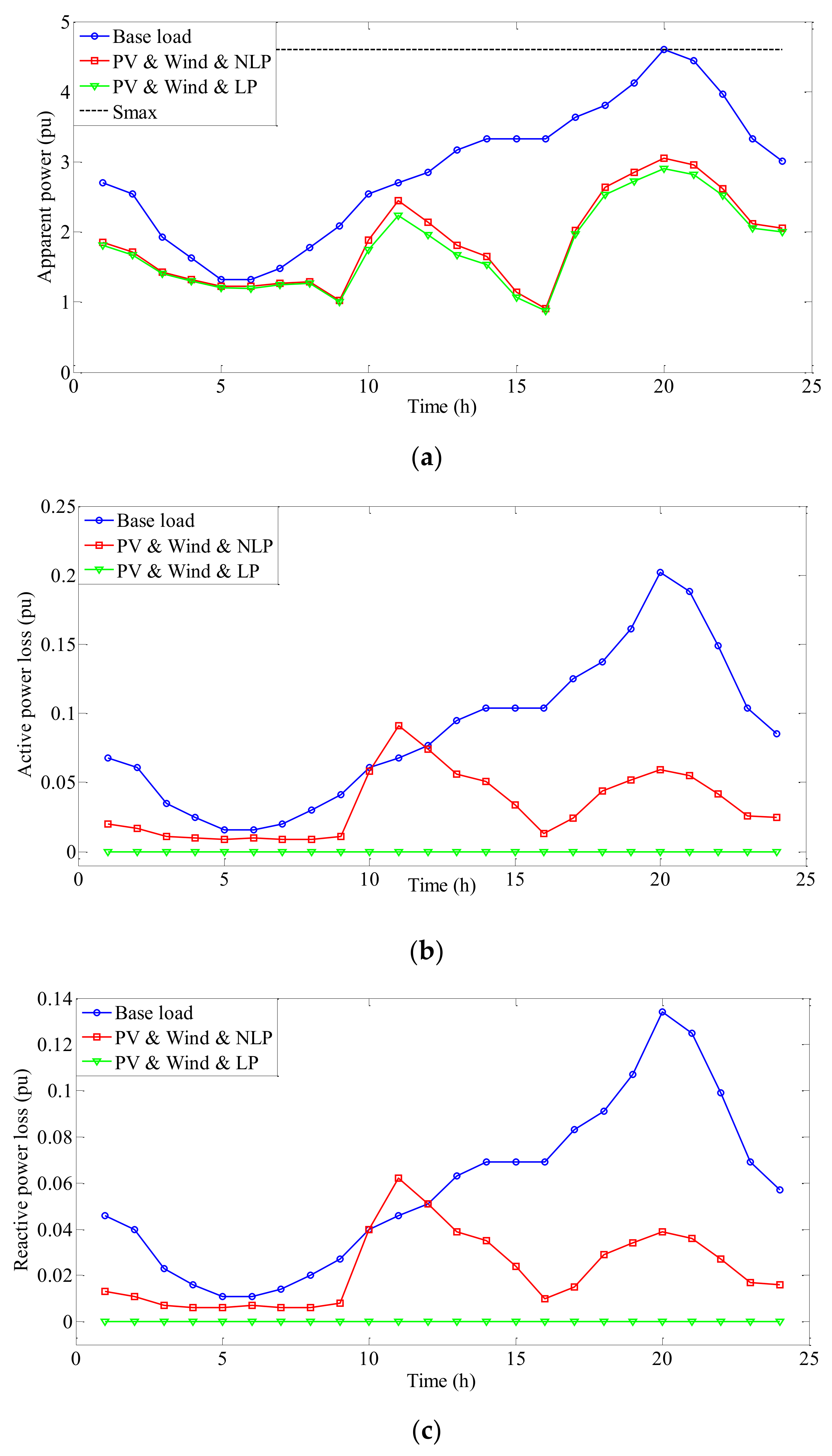 Sustainability 14 04273 g011