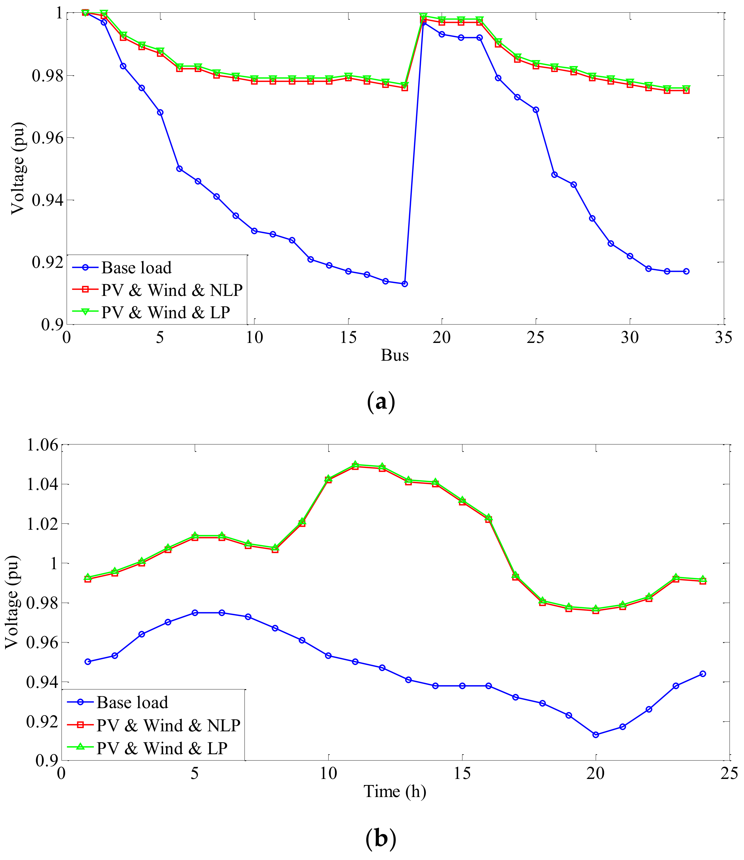 Sustainability 14 04273 g012