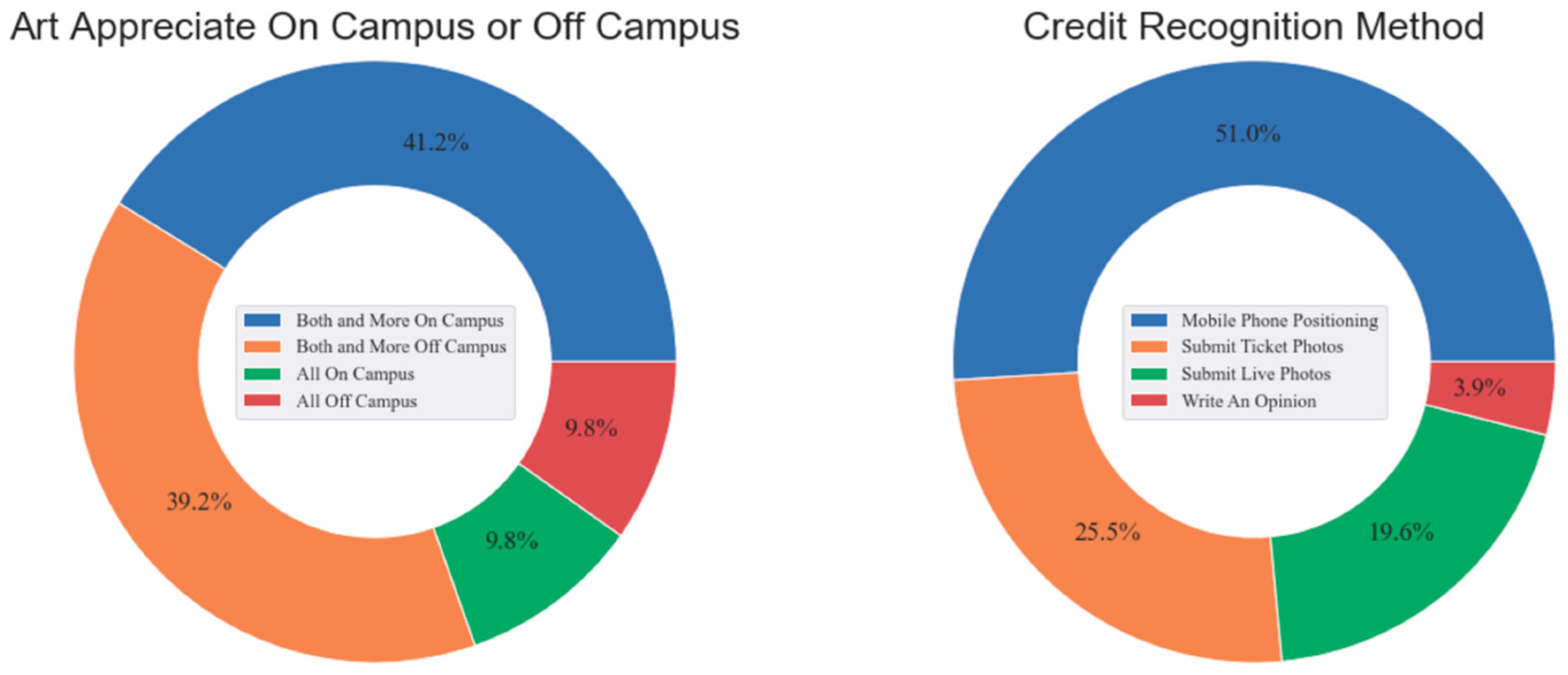 Sustainability 14 04274 g001