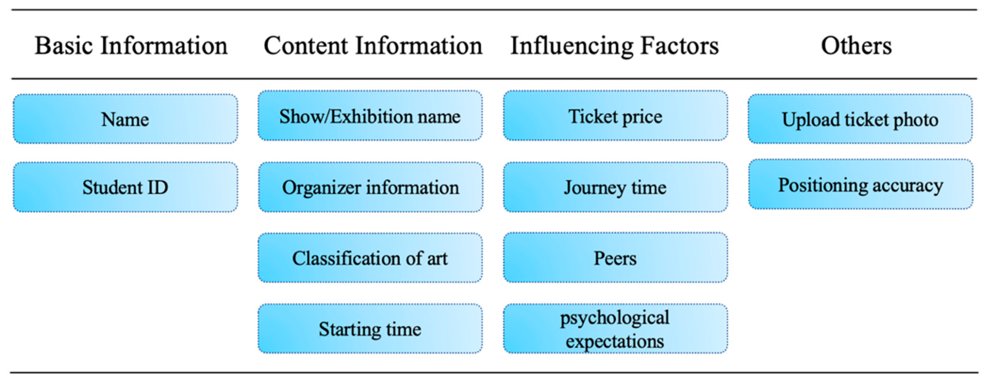 Sustainability 14 04274 g003