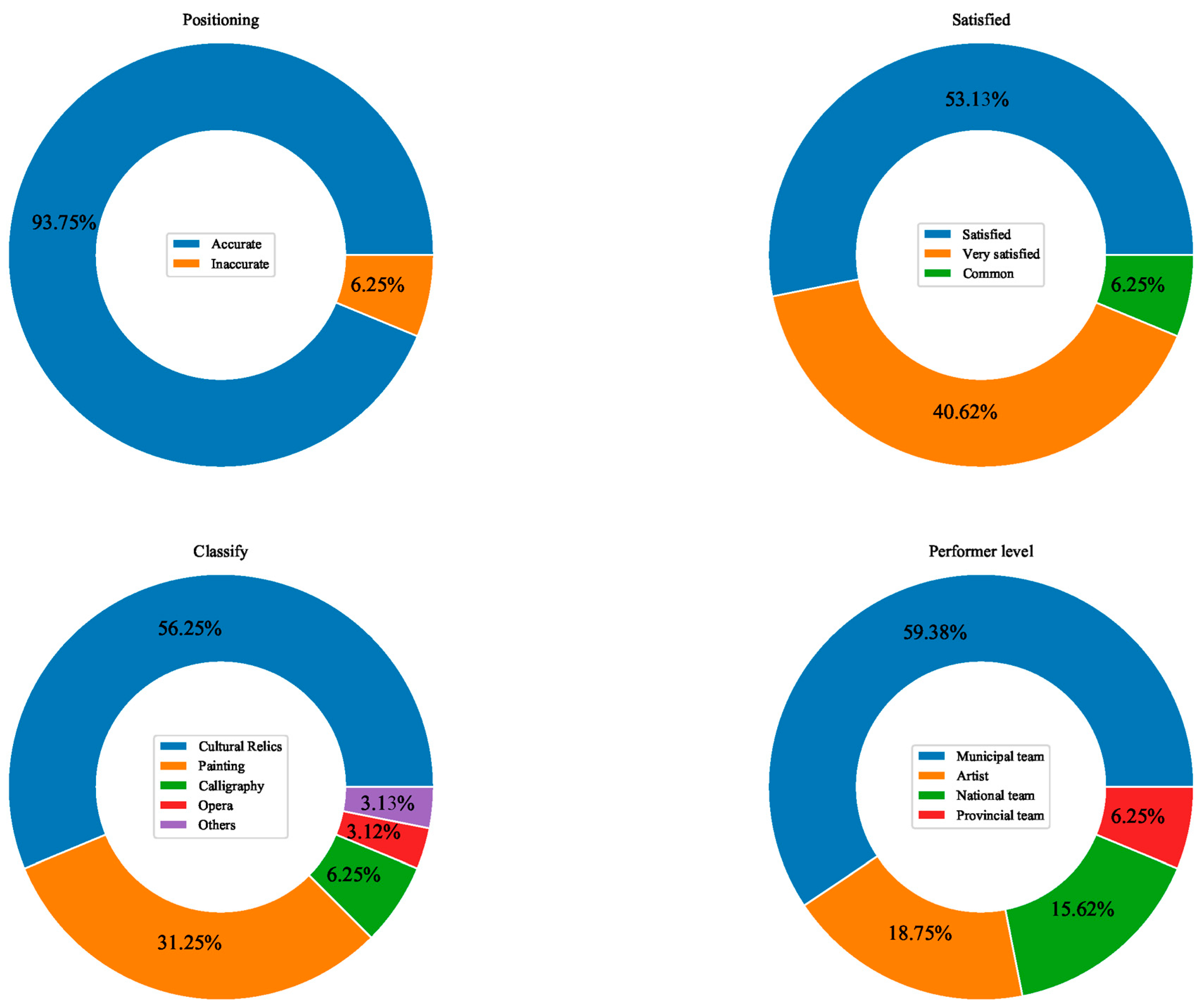 Sustainability 14 04274 g006
