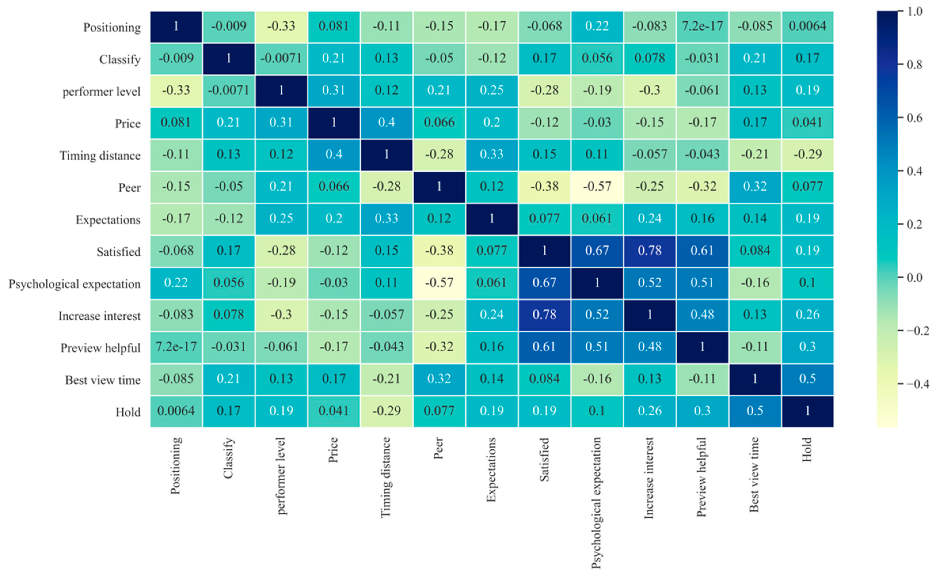 Sustainability 14 04274 g007