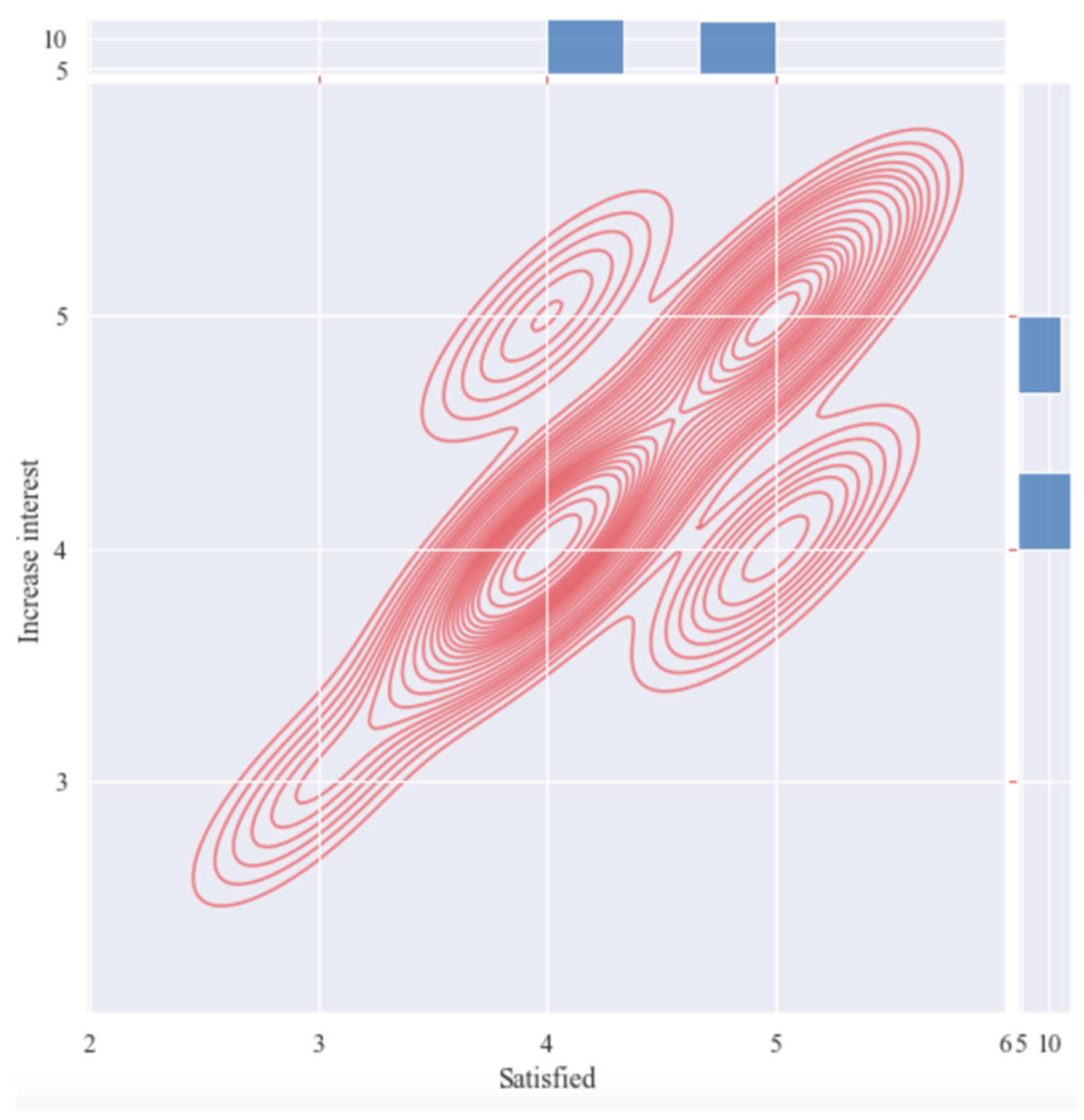 Sustainability 14 04274 g008